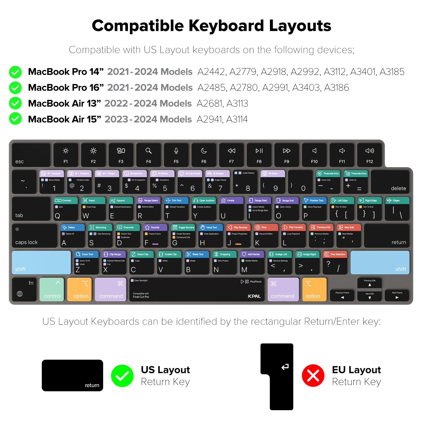 JCPal Final Cut Pro Shortcut Keyboard Cover for MacBook Pro 14/16