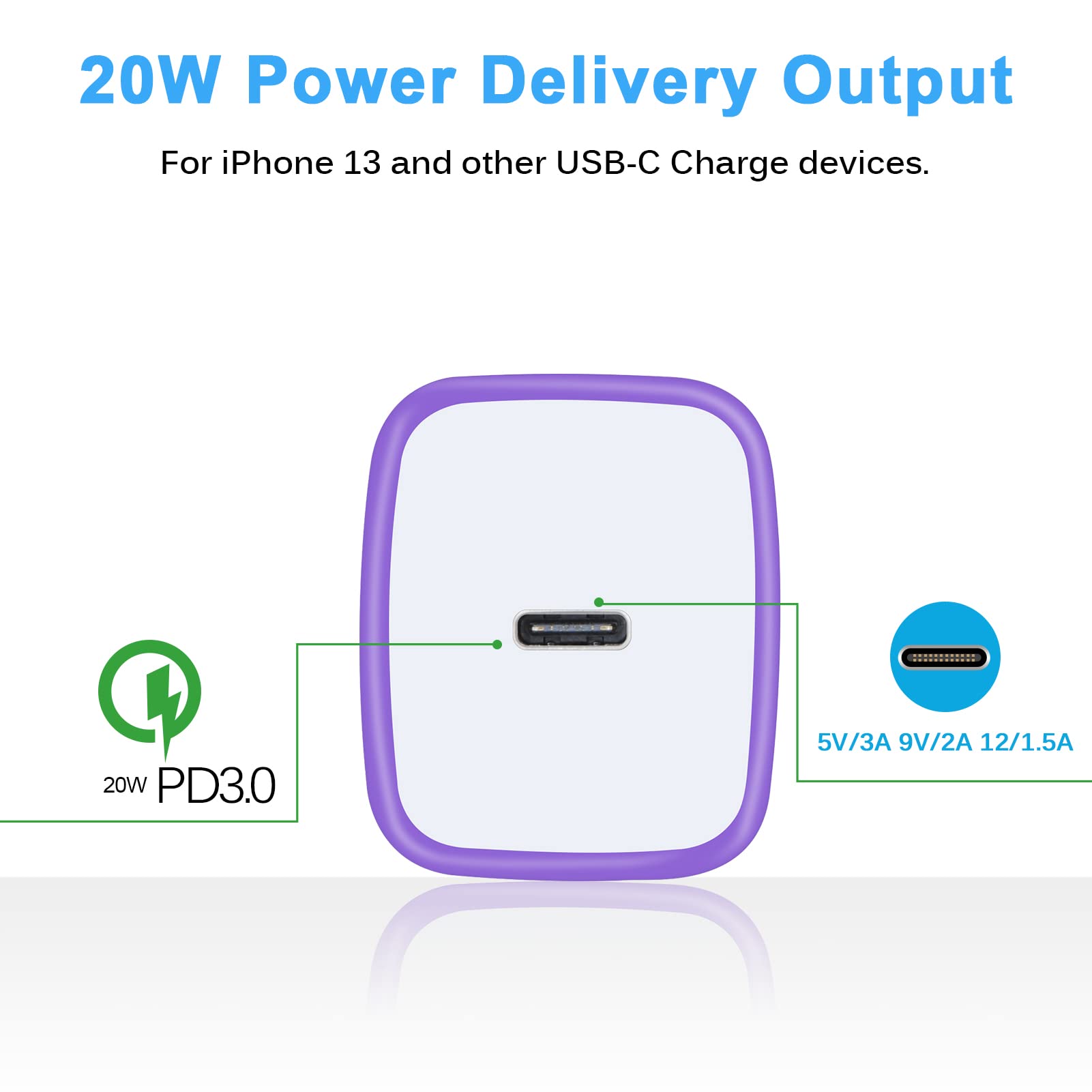 GiGreen 20W PD Fast Charger USB C Block Wall Plug - Compatible with Samsung Galaxy A15 5G/A14/A13/A54, iPhone 15/14/13 Pro Max, Pixel 8/7a/6, iPad Pro - Perfect for Home, Office & Travel Charging
