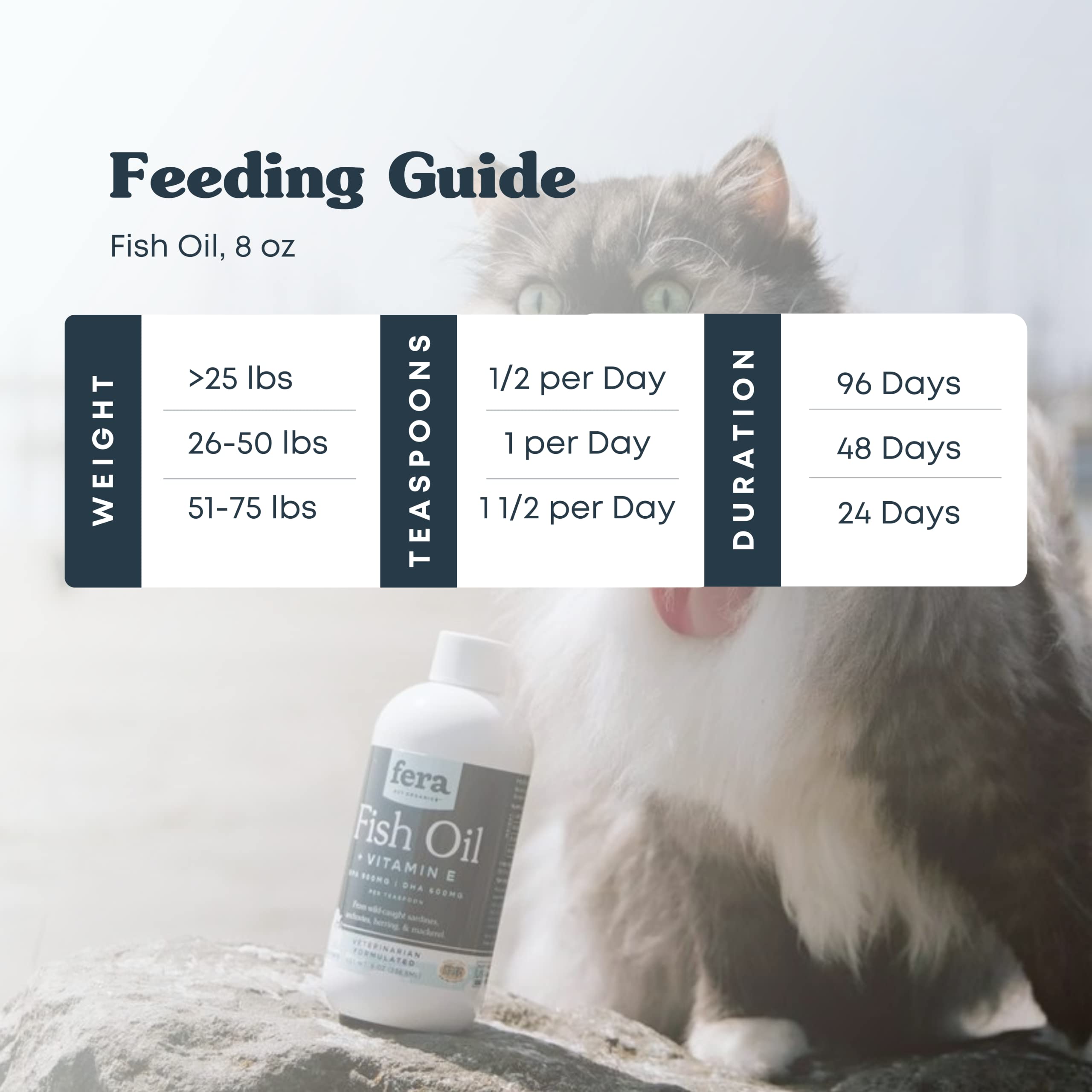 Fera Pet Organics Health Essentials Supplement Bundle for Dogs and Cats - Omega 3 Fish Oil with EPA & DHA (8oz), Organic Probiotics with Prebiotics (60 Scoops), Hip & Joint Soft Chews (90 Count) - Supports Digestive Health, Skin & Coat, Joint Mobility - Perfect for Daily Pet Wellness Routine