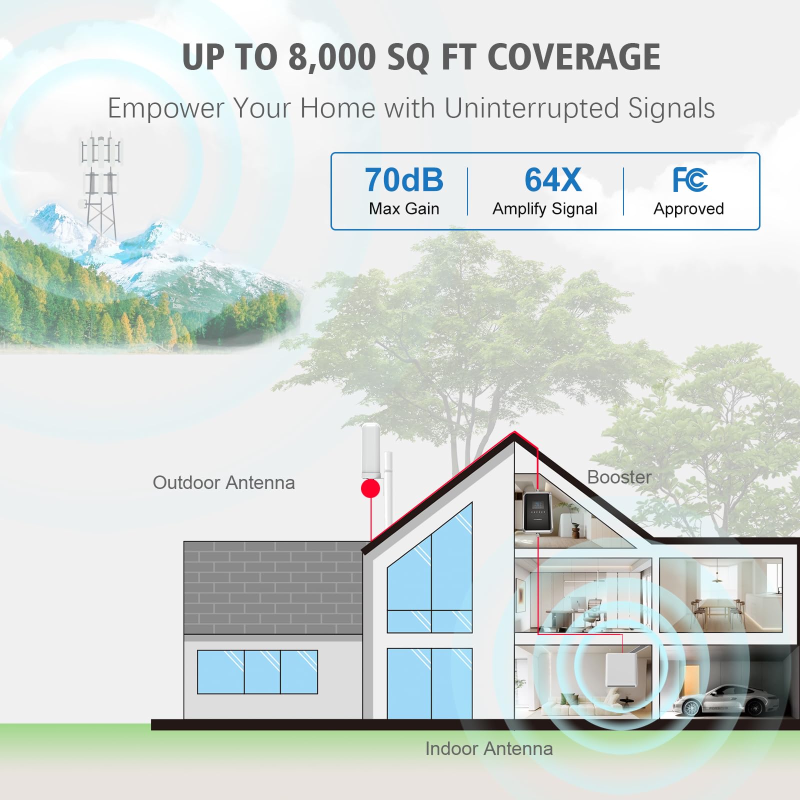 FCC Approved Cell Phone Signal Booster for Home & Office - 8000 sq ft Coverage, 4G LTE/5G Compatible with Verizon, AT&T, T-Mobile & All US/Canada Carriers (Black) | Improve Calls & Streaming in Basements, Rural Areas & Large Buildings