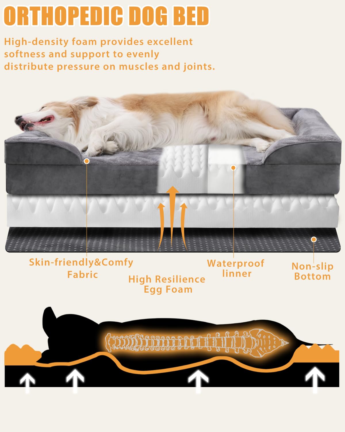**Orthopedic Dog Bed for Large Dogs - Waterproof XL Dog Bed with Supportive Sides & Non-Slip Bottom - Washable Removable Cover - Gray (53x36 Inches) - Perfect for Senior Dogs, Arthritic Pets & Comfortable Lounging**