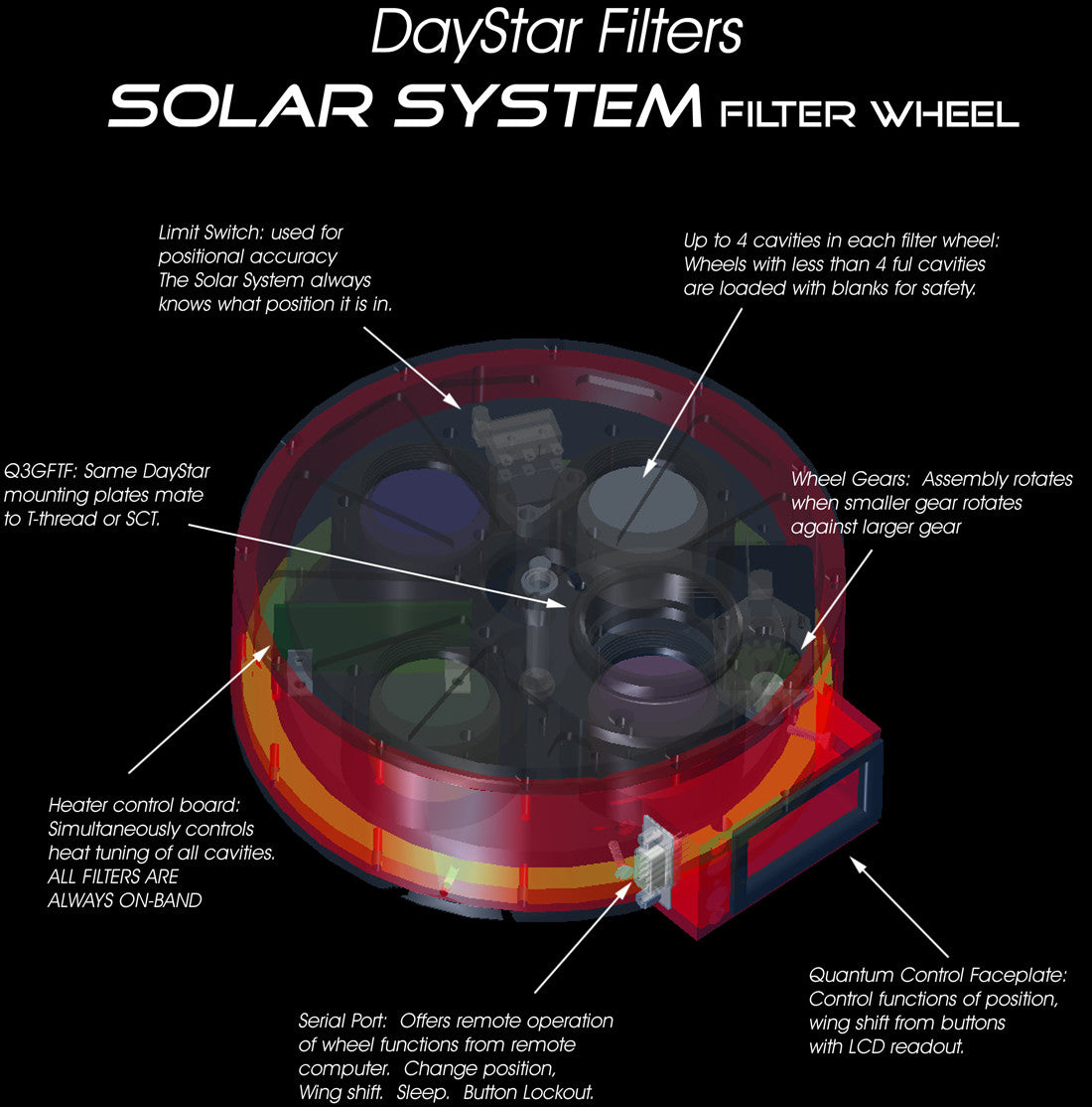 Solar System Filter Wheel for Astrophotography - High-Quality Telescope Filters for Planetary & Deep Sky Observation