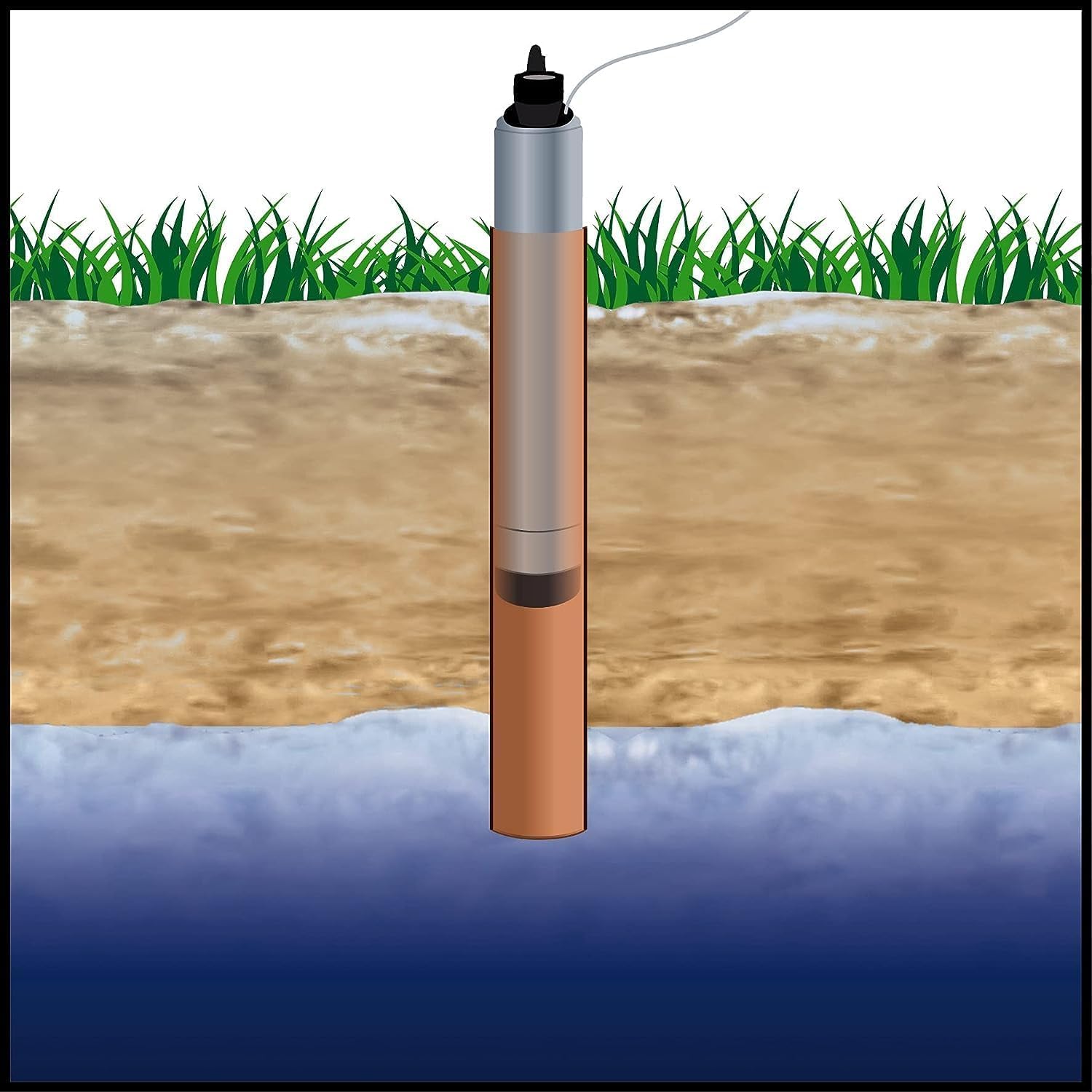Einhell GC-DW 1000 N Submersible Deep Well Pump (1000W, Max Flow 6500 L/H, 45m Head, Max Immersion 19m, 6 Impellers) with 22m Rope - Ideal for Irrigation, Water Transfer & Flood Control in Farms, Gardens & Basements