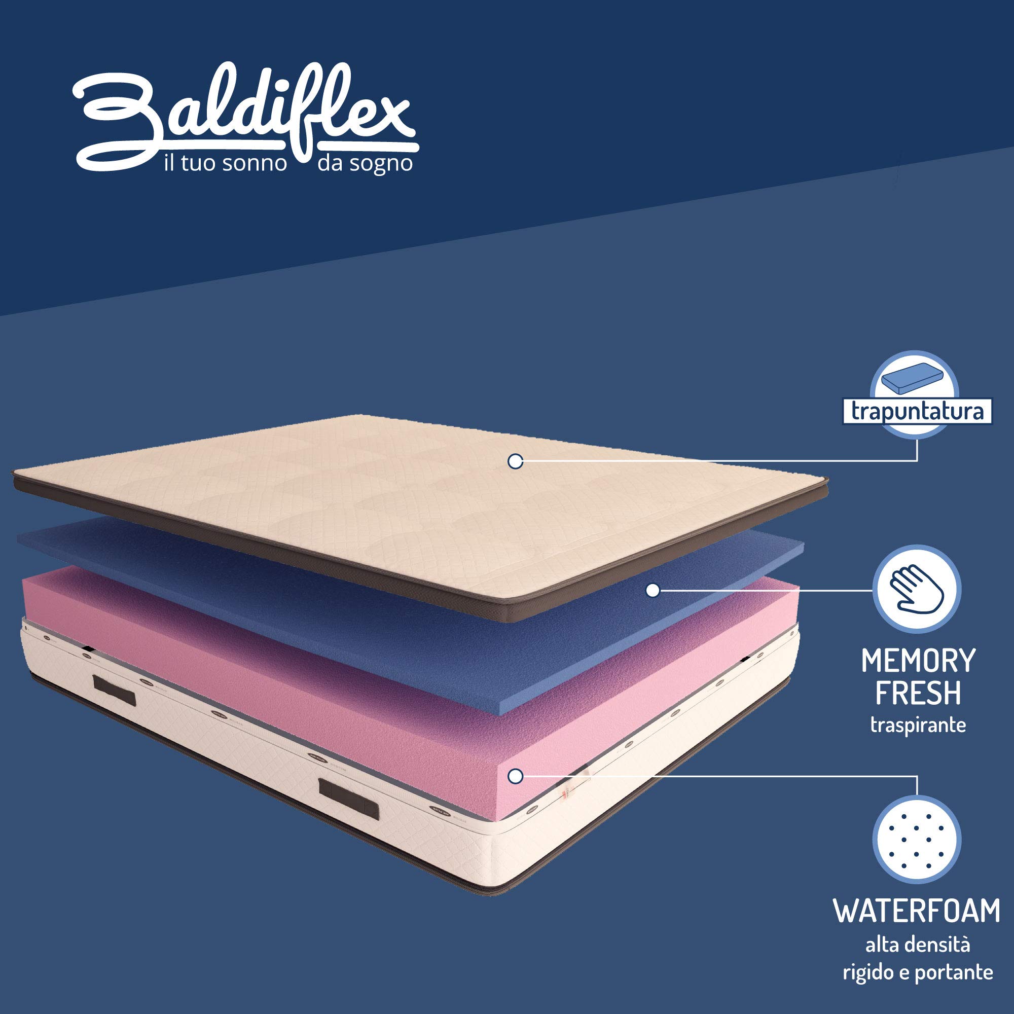 Baldiflex Bonjour Memory Foam & Waterfoam Mattress with Quilted 3D Air Fresh Cover - Premium Comfort for Back Pain Relief, Pressure Relief, and Cool Sleep - Ideal for Bedrooms, Guest Rooms, and Dormitories