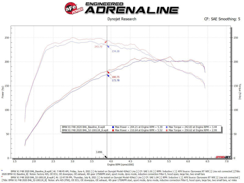 aFe 19-21 Mini Cooper S Clubman L3 1.5L Turbo MagnumFORCE Stage 2 Pro 5R Cold Air Intake System - Performance Upgrade for Street & Track Racing