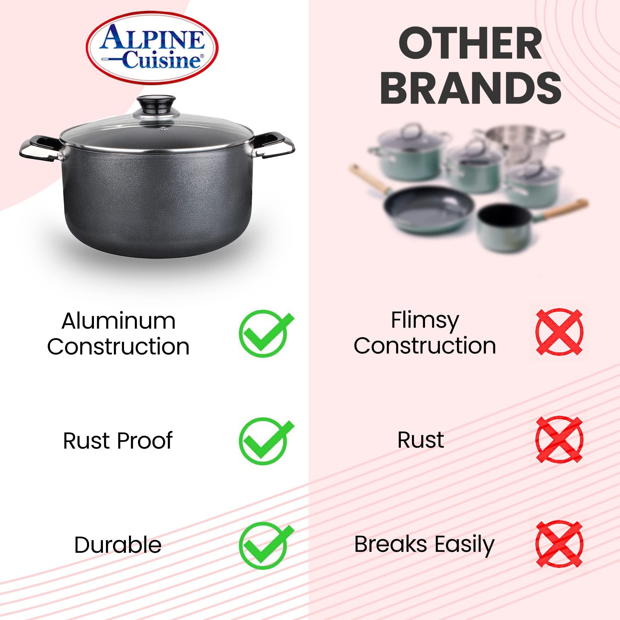 22 Quart Non-Stick Aluminum Stock Pot with Tempered Glass Lid - Multi-Purpose Dutch Oven for Braising, Boiling, Stewing & Soup Making - Perfect for Large Family Dinners, Camping Trips & Commercial Kitchens