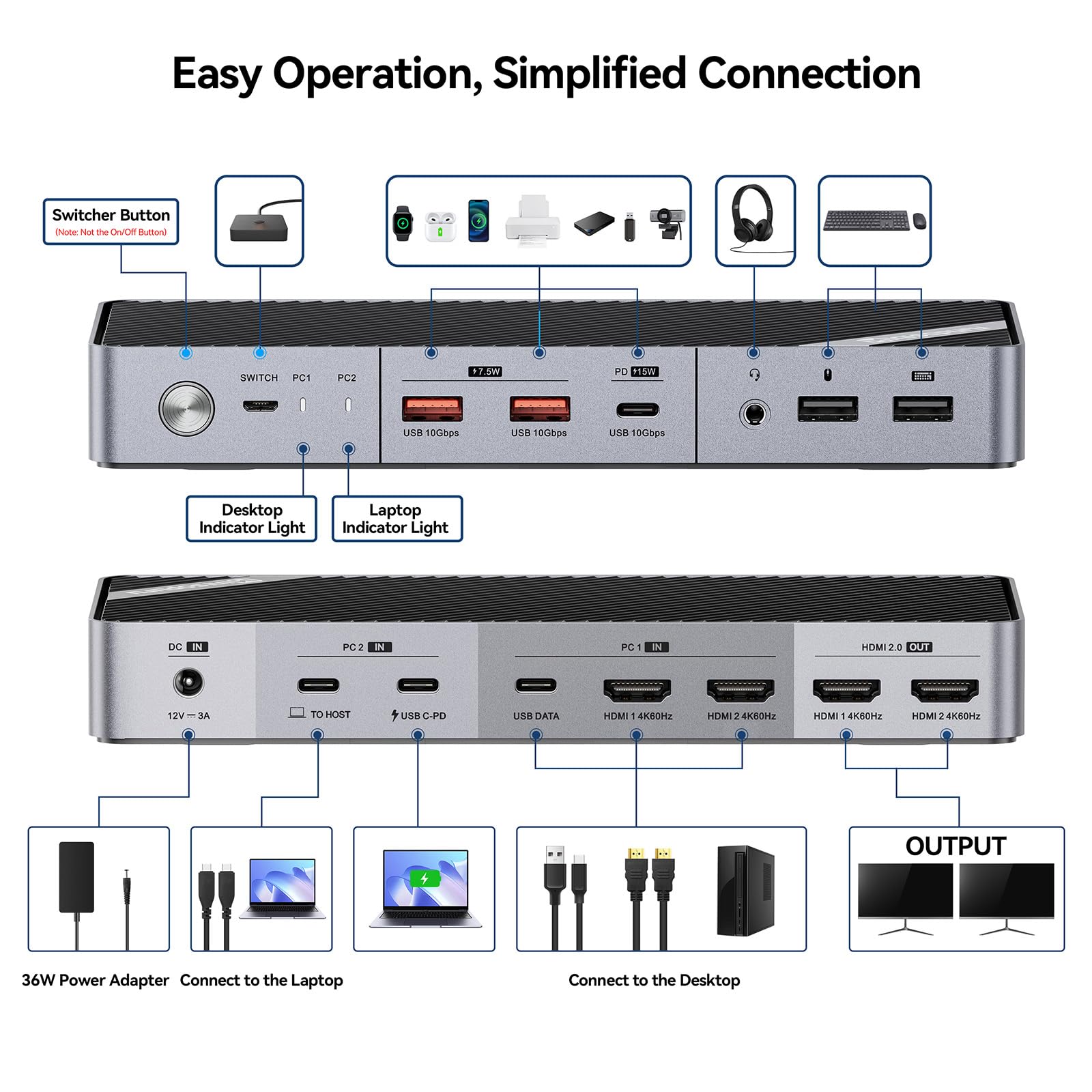 Minisopuru Dual Monitor KVM Switch Docking Station for Laptop & Desktop - 4K@60Hz HDMI, 15W Charging, EDID, 5 USB Ports (A & C), Audio Support | Compatible with Thunderbolt 5/4/3 & USB-C Windows Laptops (Not MacBook) | Perfect for Home Office, Gaming & Multi-Tasking Workstations