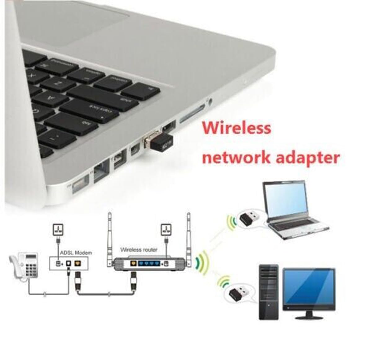 150Mbps Mini USB WiFi Adapter - Dual Band 2.4G/5G for PC Desktop - Home & Office Use