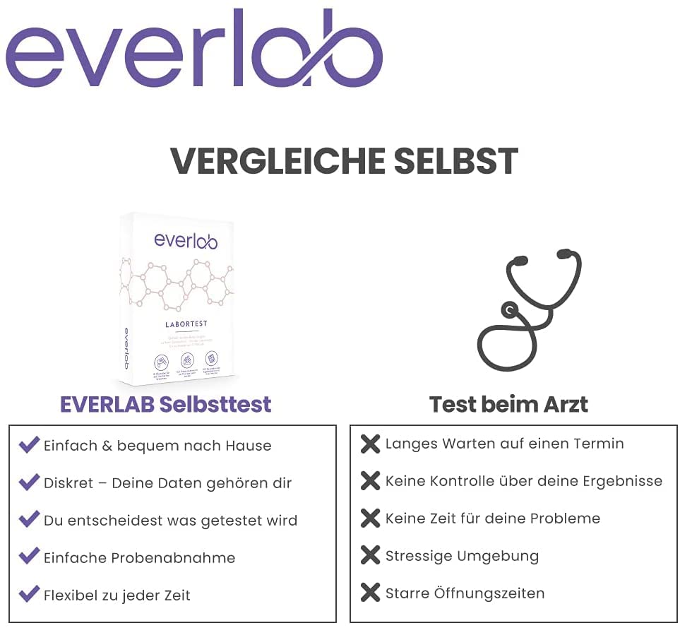 EVERLAB Hormone Test Kit – At-Home Saliva Test for Estradiol, Progesterone, DHEA, Testosterone & Cortisol | Check 5 Key Hormones Easily | Weight Balance & Wellness Tracking | Perfect for Women's Health Monitoring & Fitness Goals