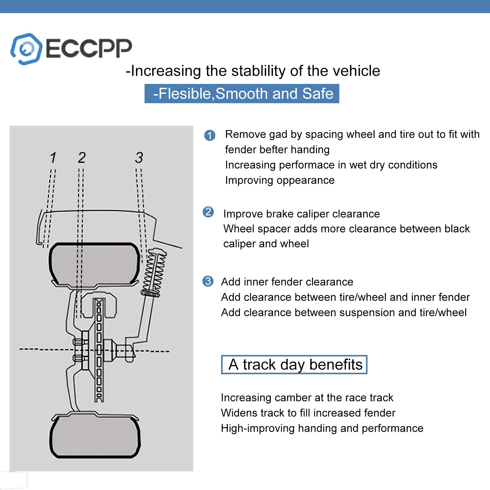 High-Quality ECCPP 2-Pack 6 Lug Hub Centric Wheel Spacers 1.5 Inch (6x5.5 to 6x5.5 | 6x139.7mm) - Compatible with Chevy Silverado 1500, Suburban, Avalanche, Express 1500 & Tahoe - 14x1.5 Studs - Perfect for Off-Roading & Truck Upgrades
