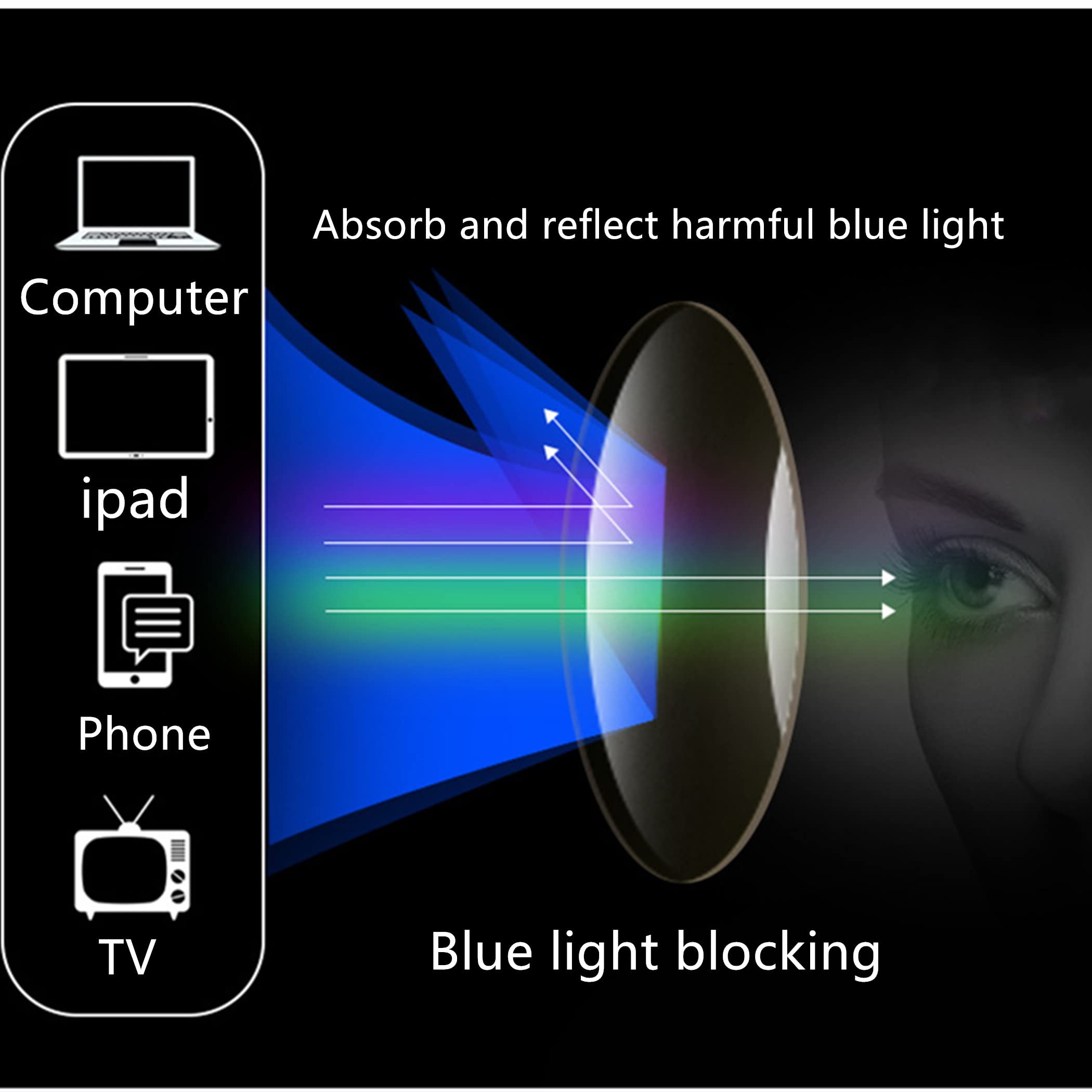 Blue Light Blocking Reading Glasses for Men & Women - Oversized Cat Eye Frame Computer Glasses with UV Protection (1.0X to 3.5X) - Perfect for Office Work, Screen Time & Night Reading