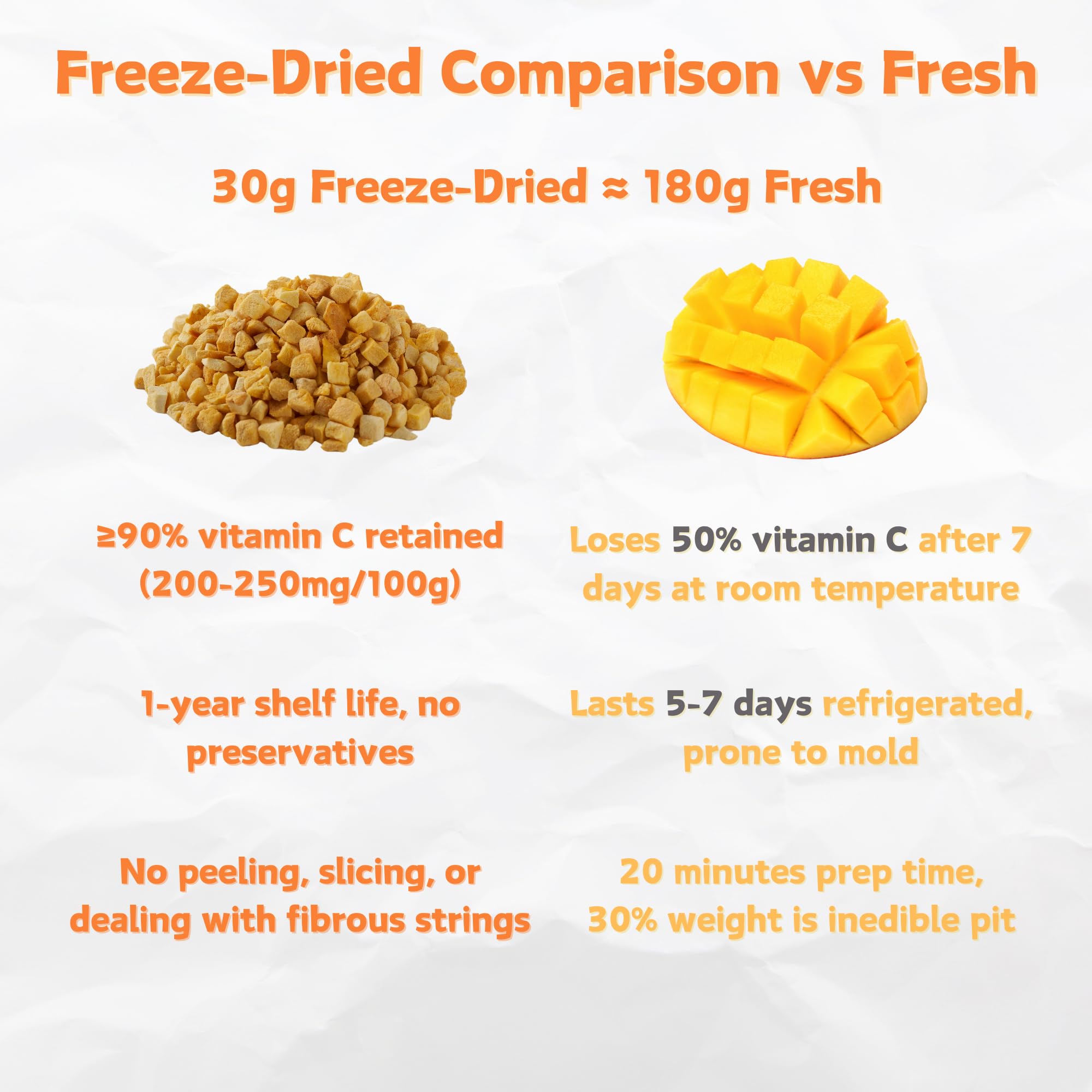 Premium Freeze Dried Mango Slices | 7oz Resealable Bag | 100% Natural, No Sugar Added, Non-GMO, Vegan Snack | Healthy Dried Fruit for Kids, Adults & On-the-Go | Perfect for Camping, Hiking, Backpacking & Emergency Food Supply | Made from Fresh Ripe Mangoes