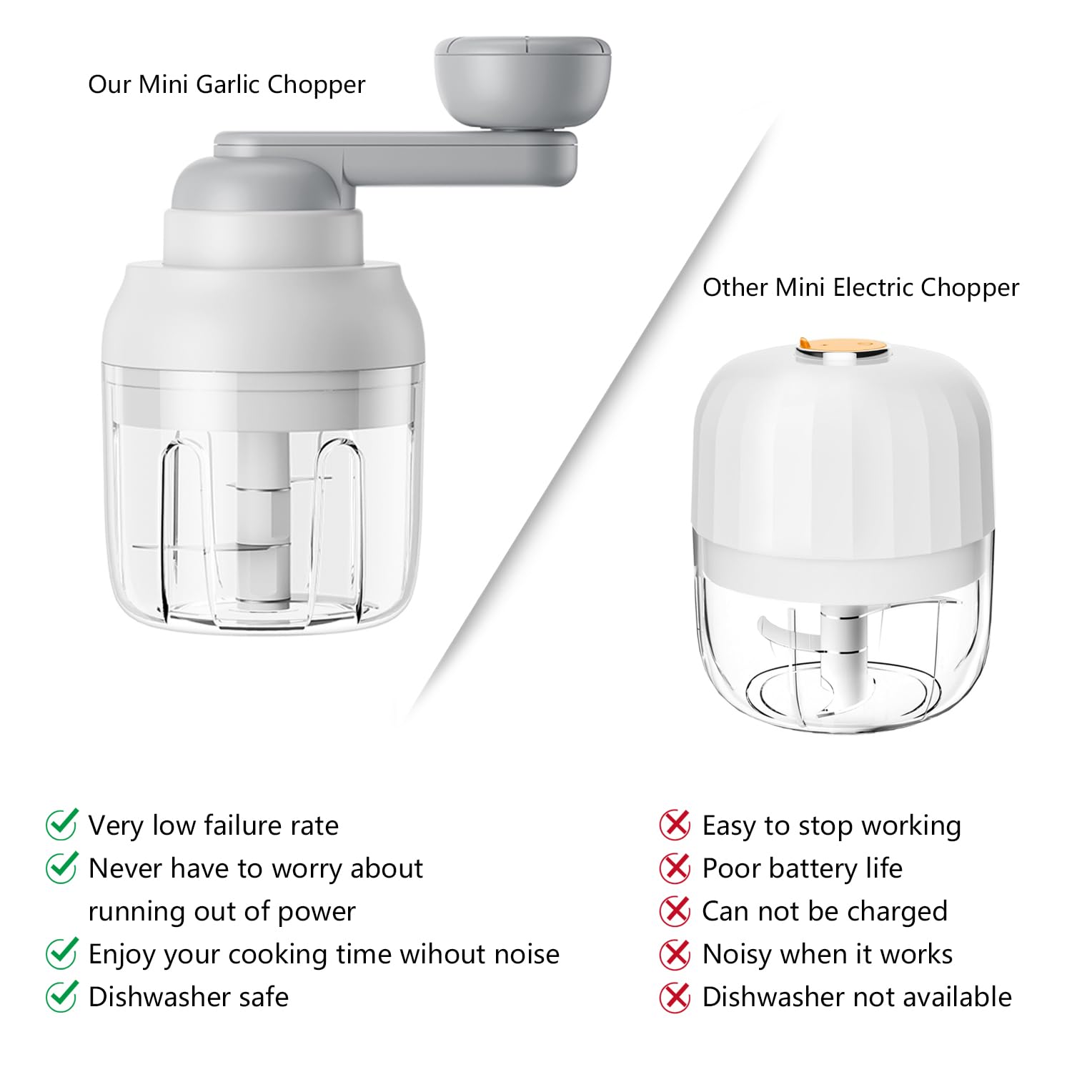 Premium Manual Garlic Chopper & Vegetable Dicer - 250ML Mini Food Processor for Nuts, Onions, Ginger, Chili, Meat & Baby Food - Portable Kitchen Gadget for Chopping, Grinding & Mincing - Perfect for Home Cooking, Camping & Small Kitchen Spaces