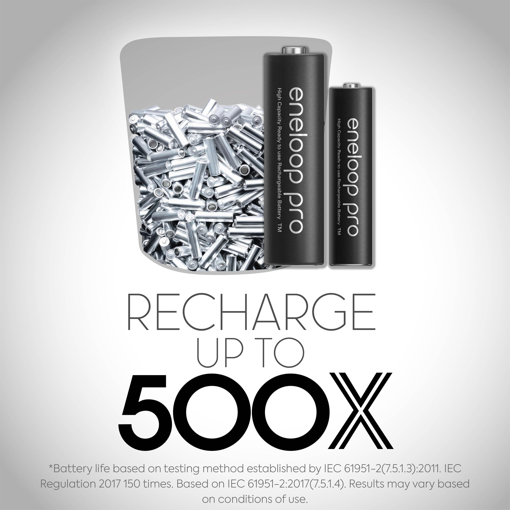 Panasonic K-KJ75KHC4BA Advanced Battery Charger with USB Port & 4AA Eneloop Pro High-Capacity Rechargeable Batteries - Black | Fast Charging for Cameras, Flashlights, Gaming Controllers & Electronics