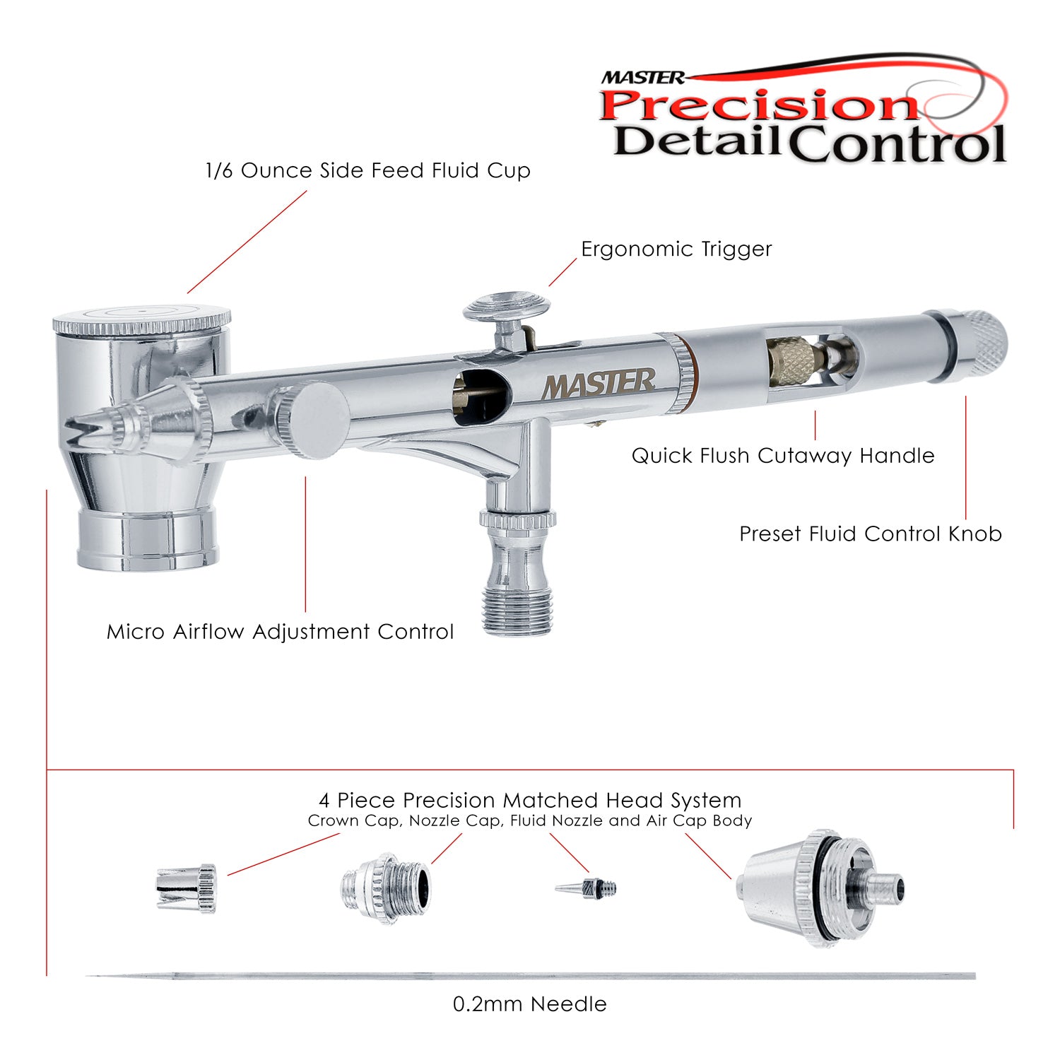 Master Airbrush SB82 High Precision Detail Control Dual Action Side Feed Airbrush Kit with 0.2mm Nozzle & 1/6 oz. Cup - Perfect for Model Painting, Miniatures, Nail Art & Tattoo Designs