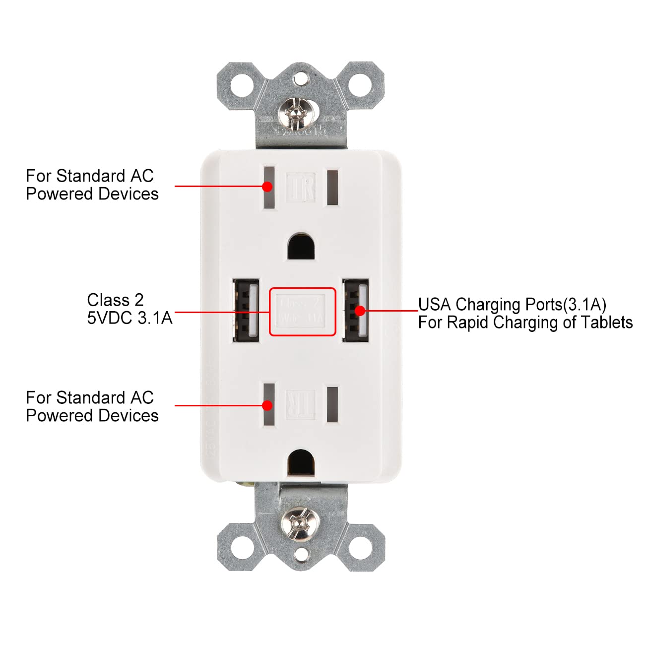10-Pack White UL Listed USB Wall Outlet with 3.1A Fast Charging Ports & 15A Tamper-Resistant Duplex Receptacles - Perfect for Home, Office, and Hotel Charging Stations (Includes Wall Plates)
