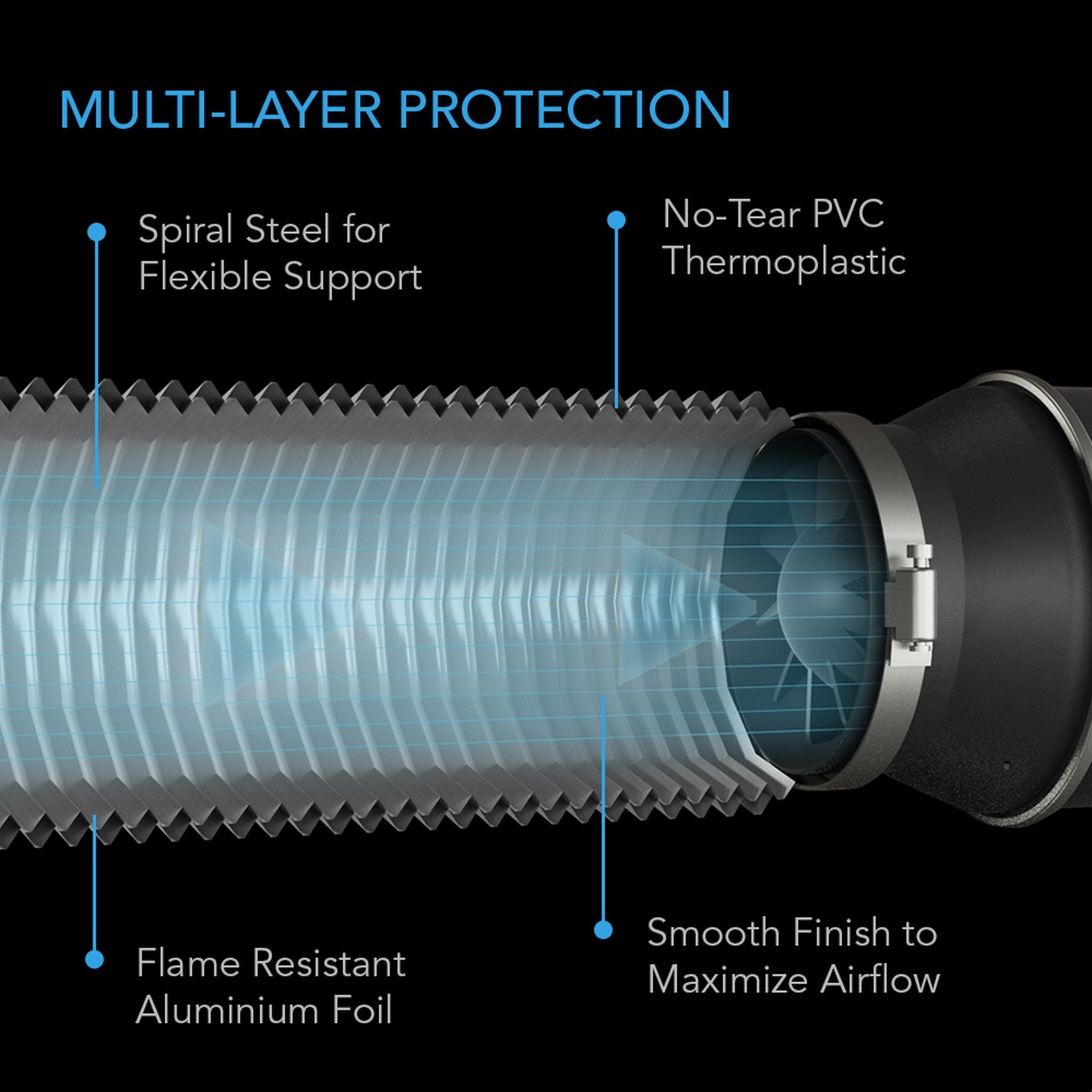 AC Infinity Flexible 4-Layer Ducting - 25 FT (7.6m) 8-Inch (200mm) HVAC Ventilation Hose for Grow Tents, Hydroponics & Indoor Air Circulation