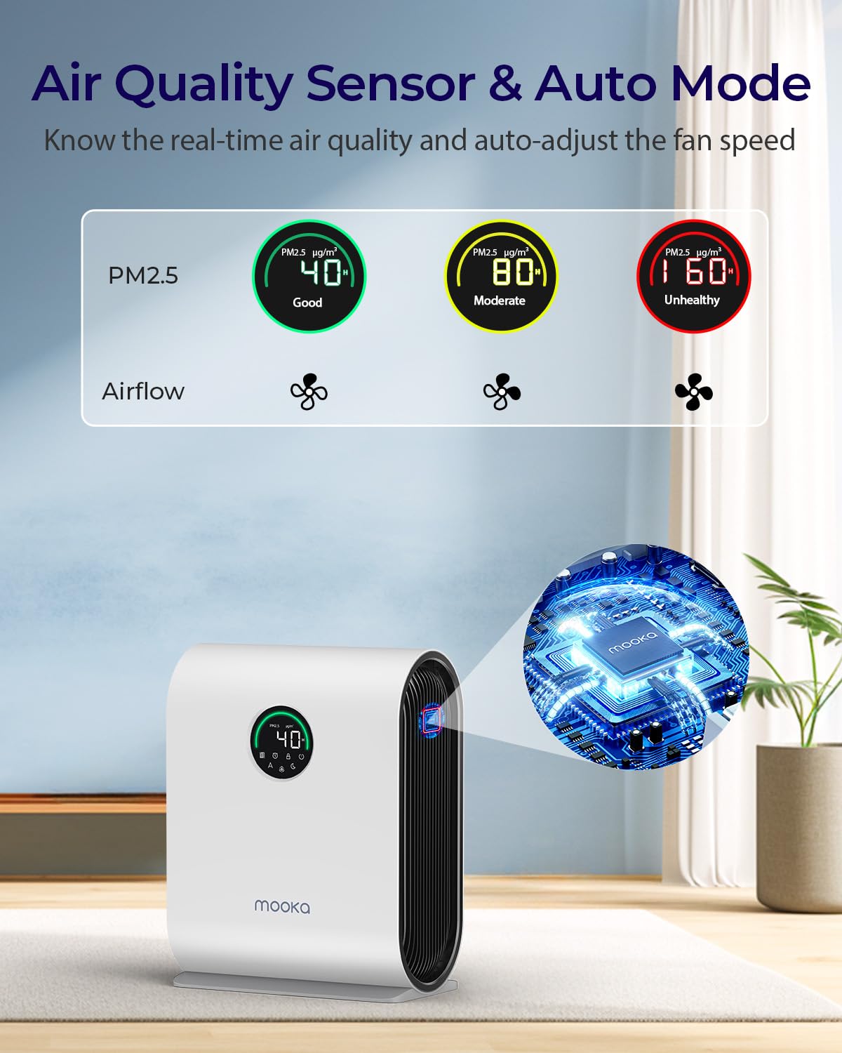 MOOKA H13 HEPA Air Purifier for Large Rooms up to 2500 ft² - Smart Air Quality Sensor with PM2.5 Display, Auto Mode for Pets, Dust, Smoke & Odor Removal - Ultra Quiet 15dB Sleep Mode & Timer - Perfect for Bedroom, Living Room & Office