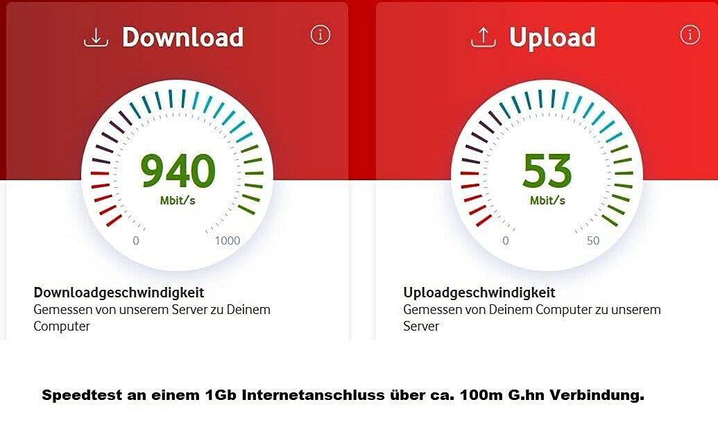 GIGA Copper G4201TM G.hn Wave2 MIMO Modem Kit (2-Pack) - 1500Mbps High-Speed Internet Over Telephone Lines, Gigabit Ethernet, 2-Wire & 4-Wire Support - Perfect for Home Networking, Smart Home Devices & Office Connectivity