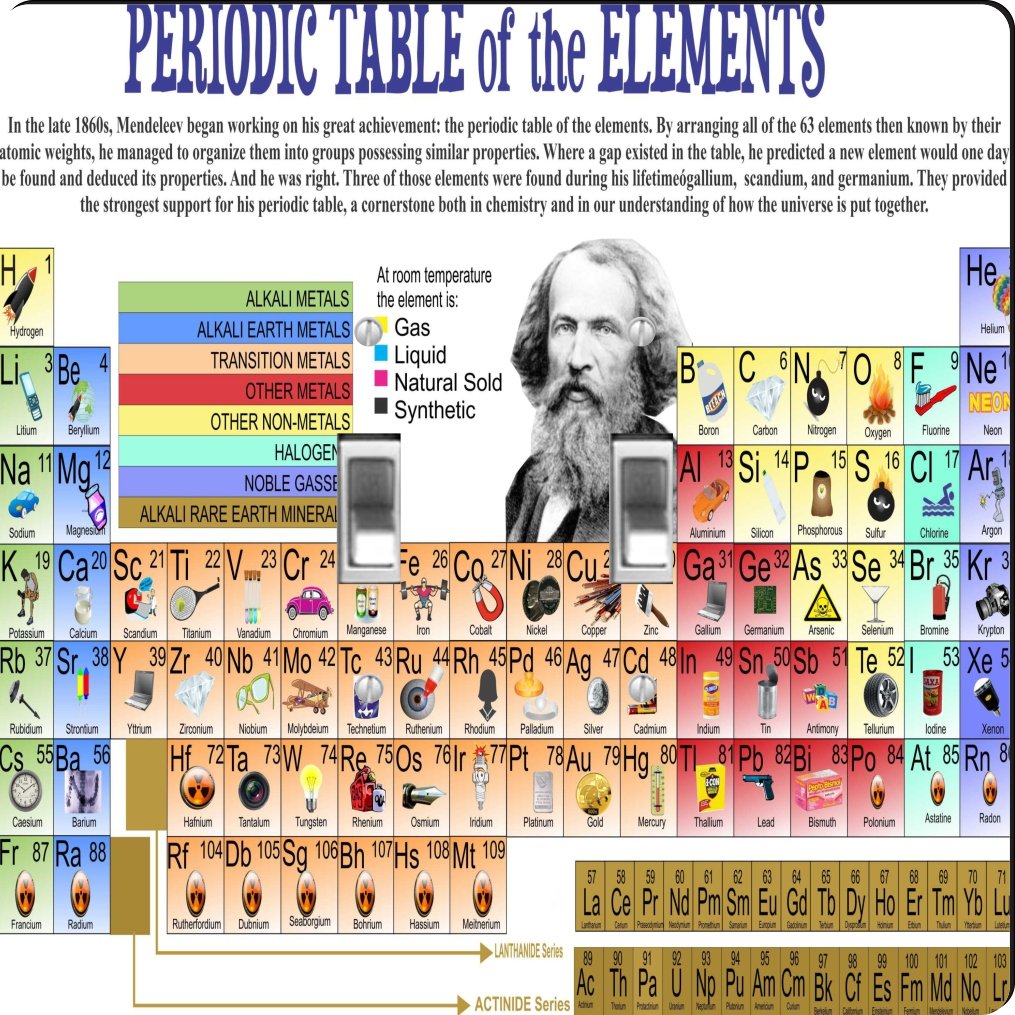 Periodic Table of Elements Light Switch Cover - Chemistry Themed Double Toggle Wall Plate for Classroom, Lab, or Science Enthusiast's Home Decor