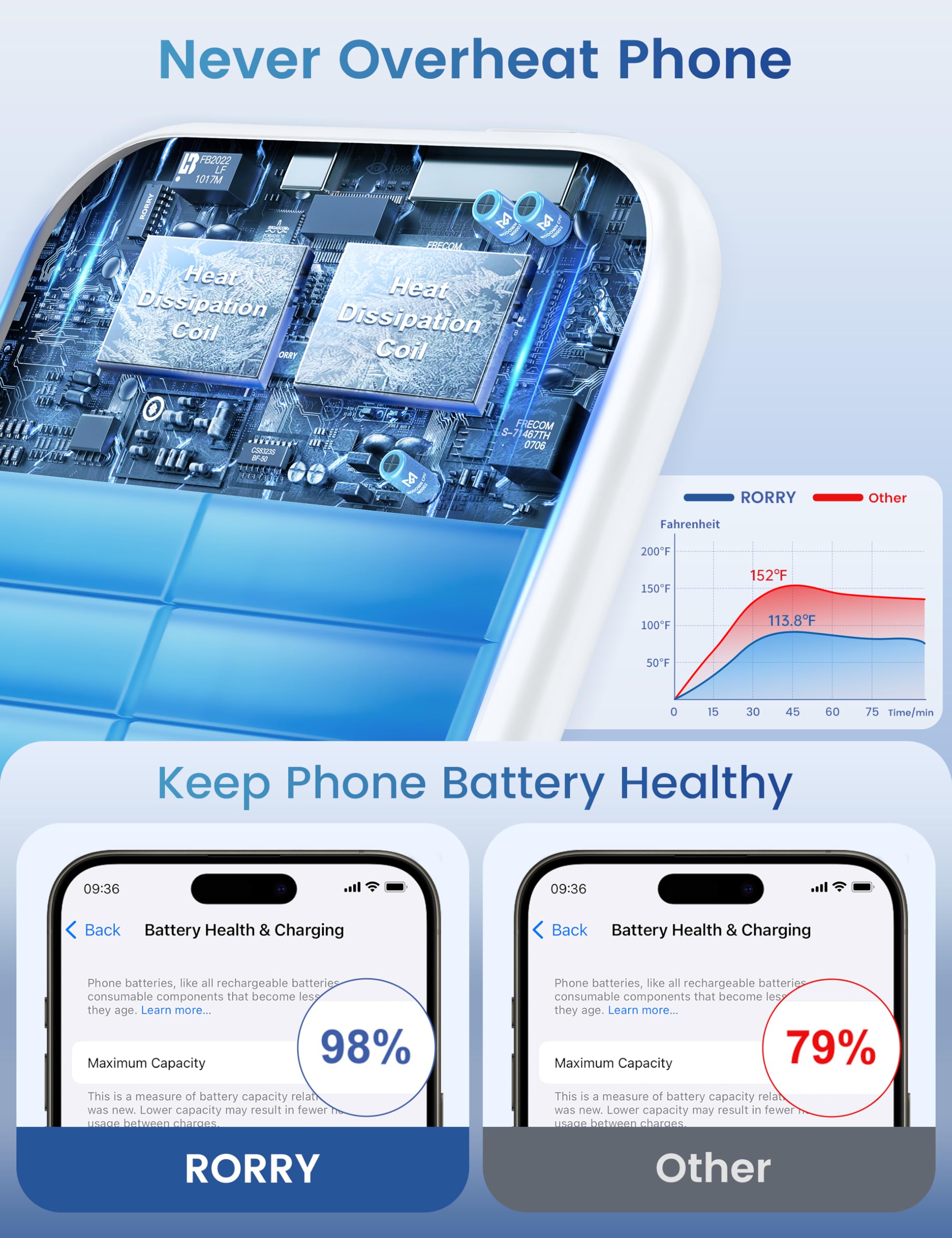 RORRY Magnetic Wireless Portable Charger 5000mAh - Magsafe Power Bank Compatible with iPhone & Apple Watch, Fast Charging Battery Pack with Finger Ring (White) - Perfect for Travel, Work & Outdoor Activities