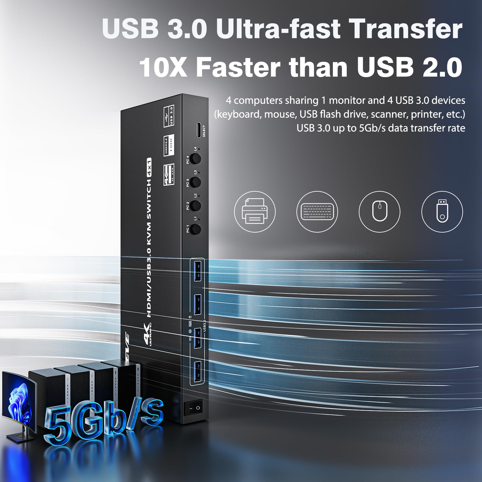 4K@60Hz USB 3.0 KVM Switch for 4 Computers - HDMI 4 Port Hub with EDID Emulator, Supports 2K@144Hz, Share 1 Monitor & 4 USB 3.0 Devices | Includes Wired HDMI+USB 3.0 Cables & Controller | Perfect for Home Office, Gaming Setup & Multi-PC Workstations