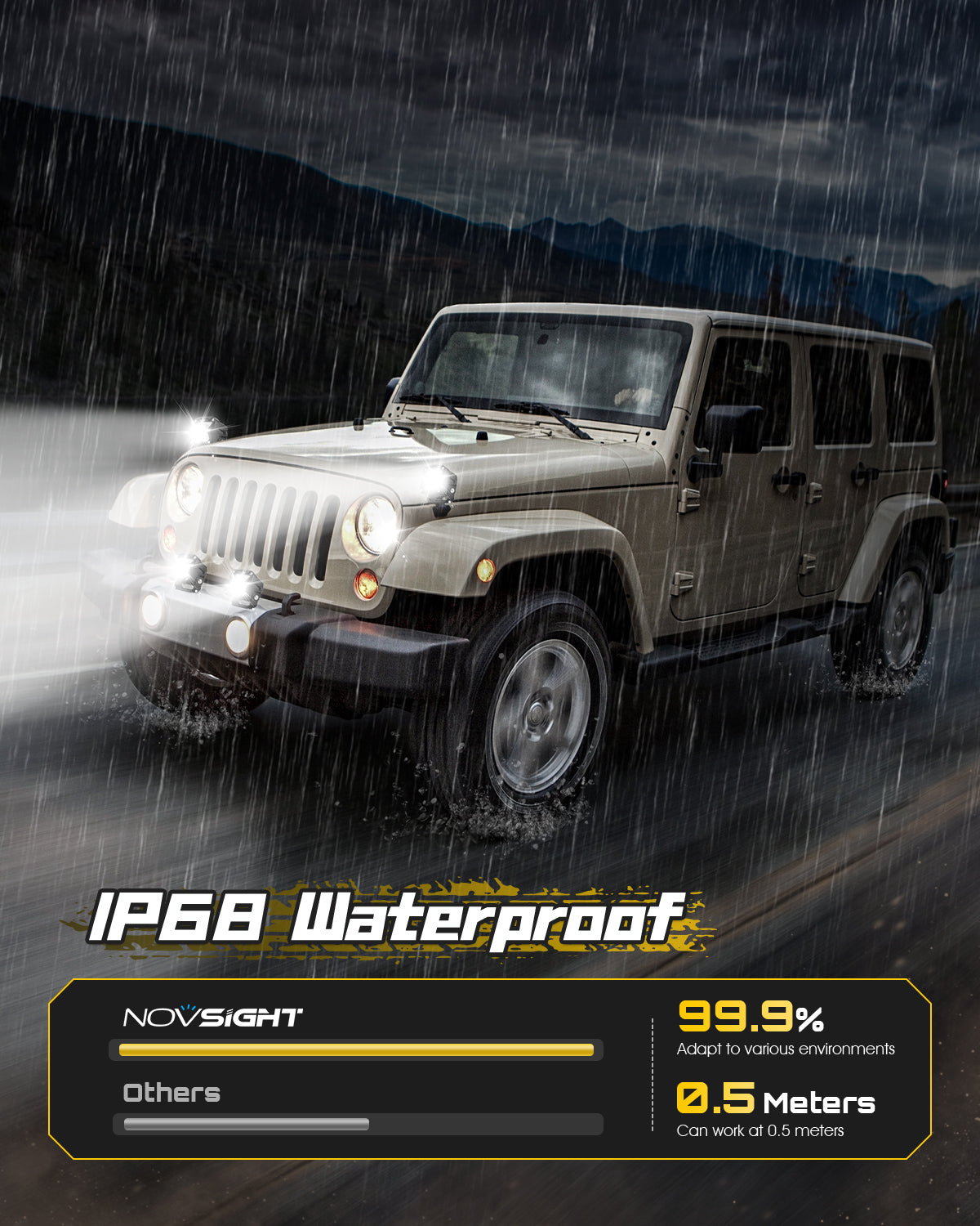 4 Inch LED Pod Lights - Rock Series - Waterproof Off-Road Lighting for Trucks, ATVs, UTVs & Jeeps - Perfect for Night Driving, Camping & Outdoor Adventures