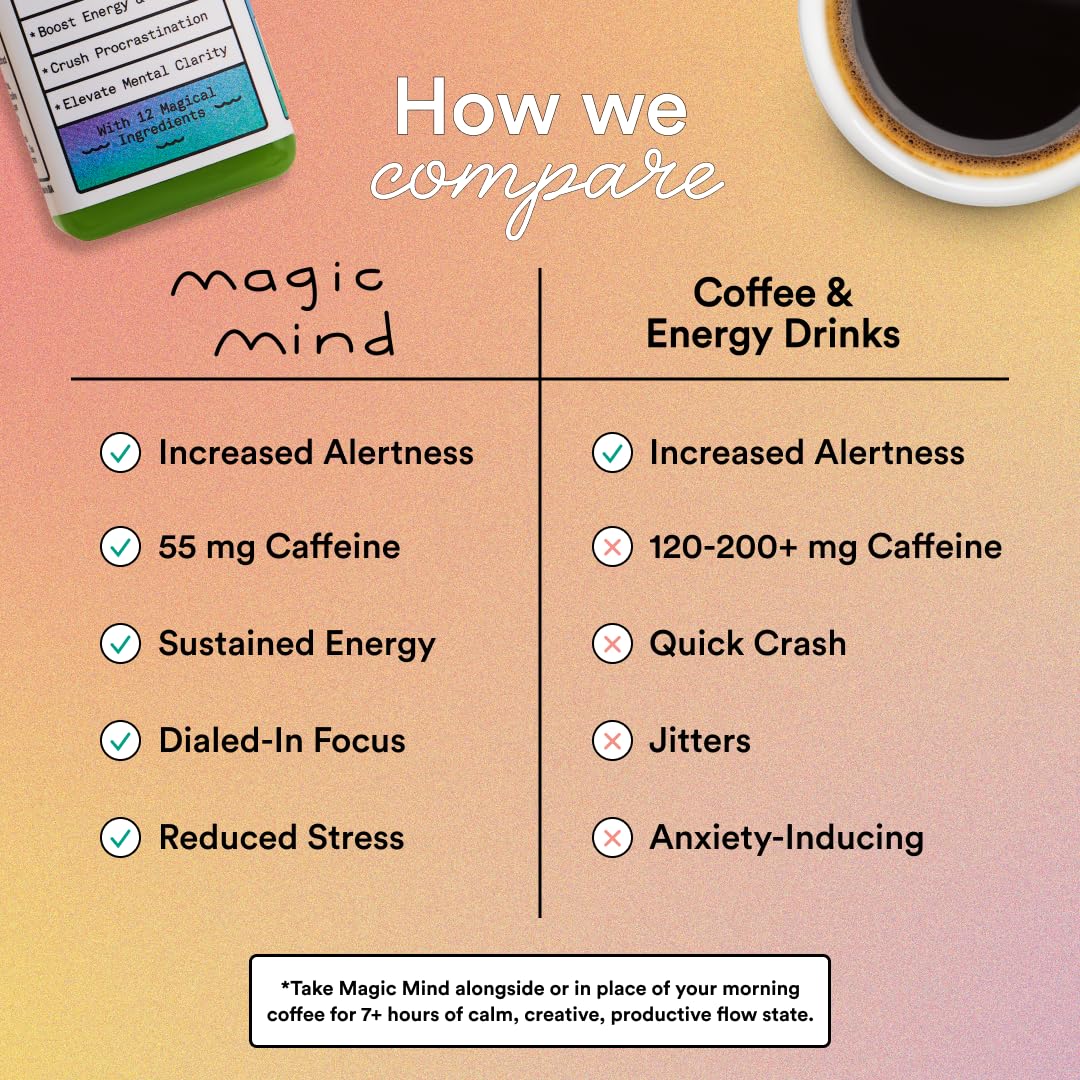Magic Mind Focus Energy Drink Shots - Stress Relief & Mental Clarity with Ashwagandha, Functional Mushrooms, Matcha Green Tea, Vitamins B12 & C - 30 Pack (2 fl oz each) - Boost Productivity for Workouts, Study & Office Focus