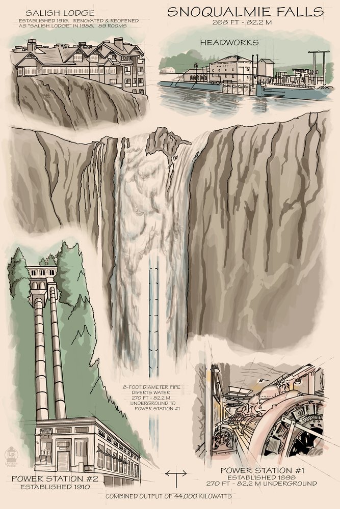 Snoqualmie Falls Washington Engineer Drawings - 24x36 Signed Natural Art Print - Wall Decor Poster for Living Room, Office & Home Decor