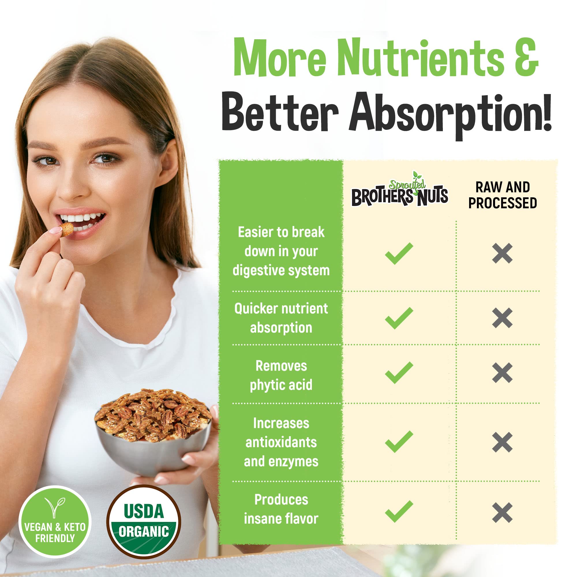 Brothers Nuts - Sweet Apple Flavored Pecans | Natural, Gluten-Free, Vegan, Keto Friendly Snacks | Sprouted Pecans Halves & Pieces | No Preservatives, All Natural Ingredients | 2 oz Pack | Perfect for Healthy Snacking, Baking, Salads & Trail Mixes