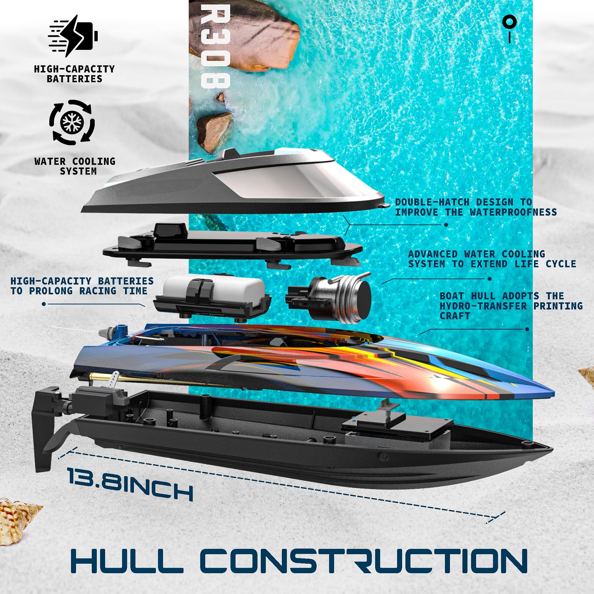 ALPHAREV R308 High-Speed Remote Control Boat - 32+ KPH Fast RC Racing Boat for Pools & Lakes, Self-Righting, 2.4Ghz, Portable Suitcase, One Key Demo - Perfect Water Toy & Birthday Gift for Boys, Girls, Adults - Great for Outdoor Play, Family Fun & Summer Activities