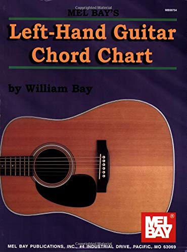 Left-Handed Guitar Chord Chart - Beginner Friendly Fretboard Guide for Acoustic & Electric Guitars - Perfect for Practice, Lessons & Songwriting
