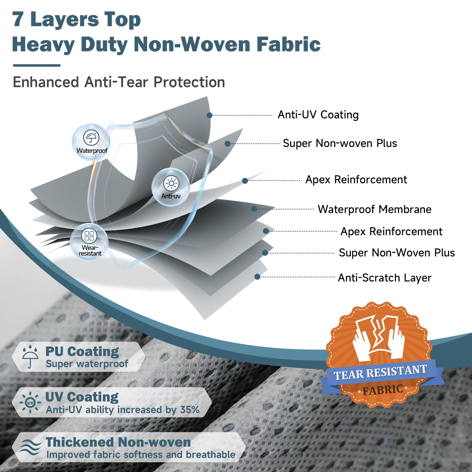 Umbrauto RV Cover 20-22ft - 7 Layer Heavy Duty Waterproof Travel Trailer & Camper Cover with Tongue Jack Protection | Windproof Design with Extra Ropes & Gutter Covers | Perfect for Outdoor Storage, Winter Protection & Long-Term RV Shelter