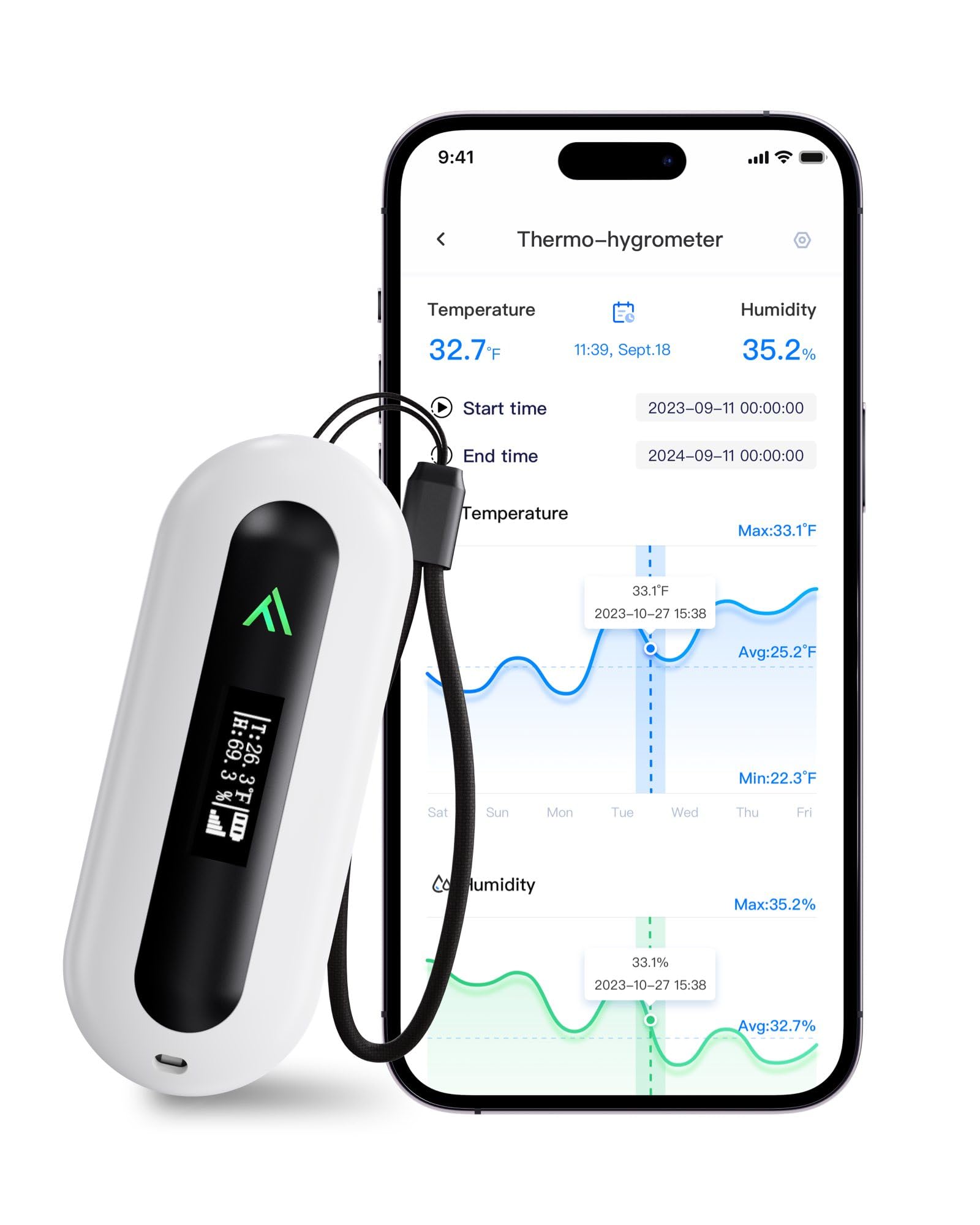 4G Temperature & Humidity Monitor with OLED Display - No Monthly Fees, Remote APP Alerts for Pet Safety & Power Outage Detection - Ideal for RV, Bedroom, Wine Cellar, Greenhouse, and Home Security Monitoring