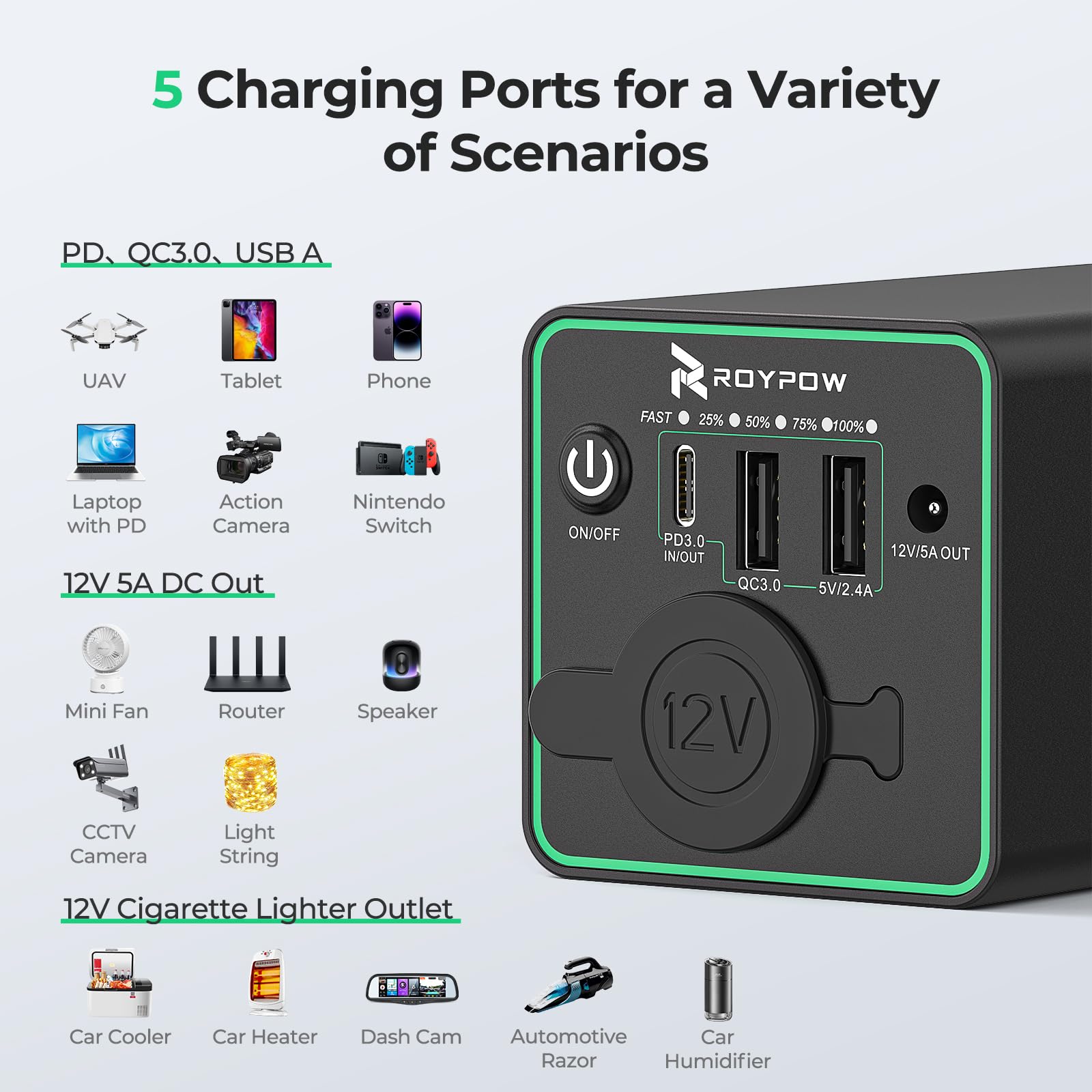 RoyPow 30W PD Portable Charger with 12V 10A Cigarette Lighter Socket - 86.58Wh USB C Power Bank for Laptop & Devices - 18W QC & 12V DC Battery Pack - Ideal for Dash Cam, Astrophotography, Camping, Road Trips & Outdoor Adventures