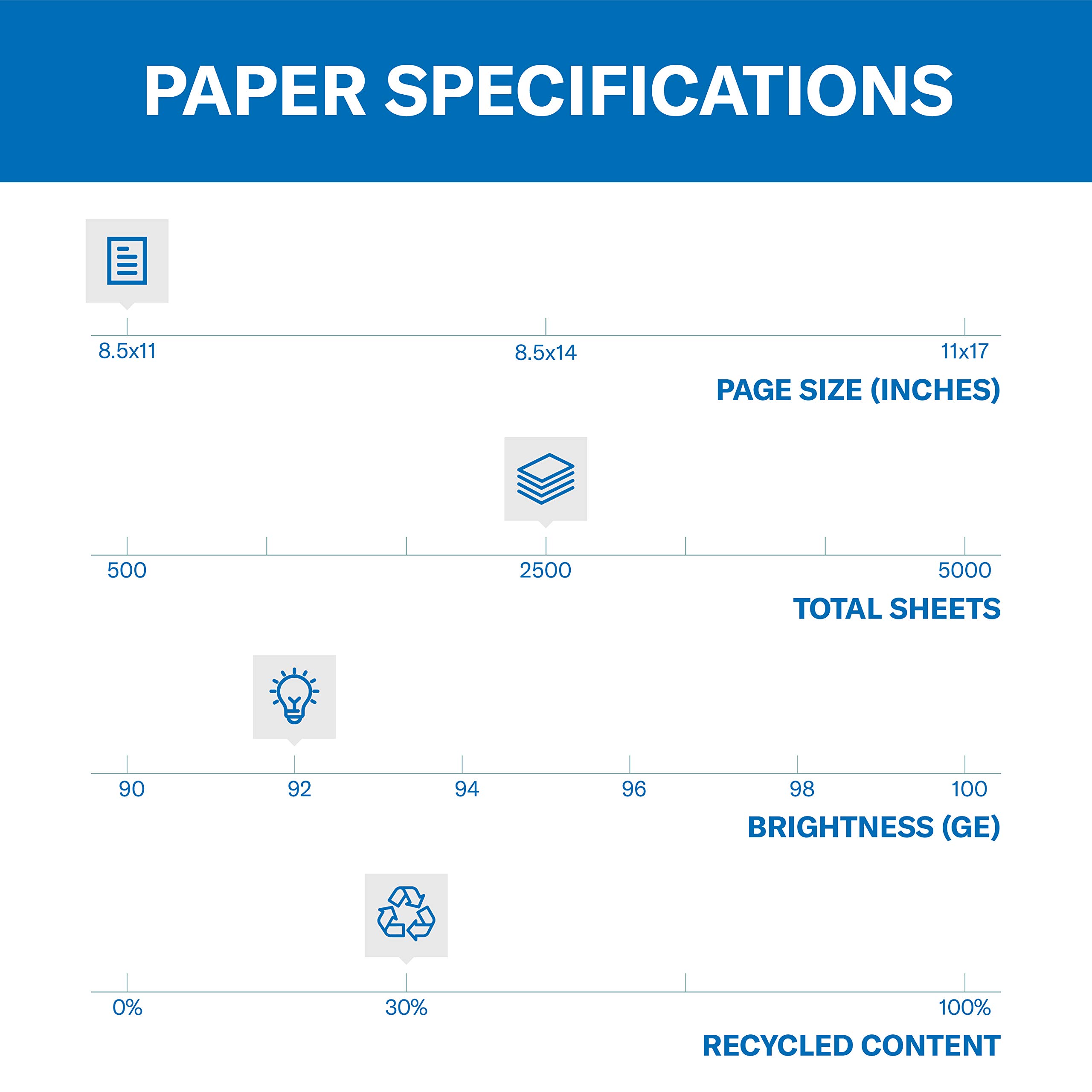 Hammermill Great White 30% Recycled Printer Paper, 8.5 x 11, 1 Express Pack (2,500 Sheets), 92 Bright, Made in USA - Premium Copy Paper for Office, School & Home Printing