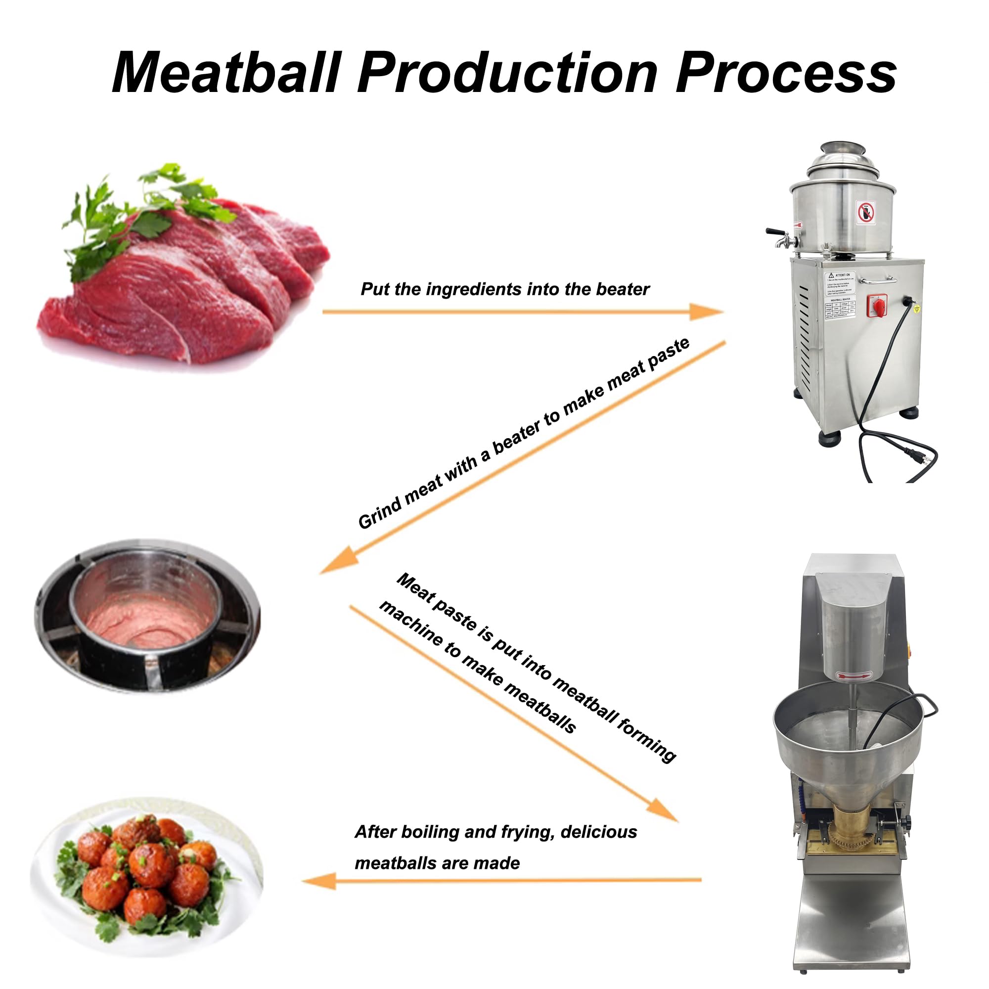 Commercial Automatic Stainless Steel Meatball Maker Machine - 4 Die Set (45/50/55/60mm) for Restaurant & Catering - 260Pcs/min High Efficiency - 110V Vertical Meatball Forming Equipment | Perfect for Food Processing, Meal Prep & Bulk Cooking