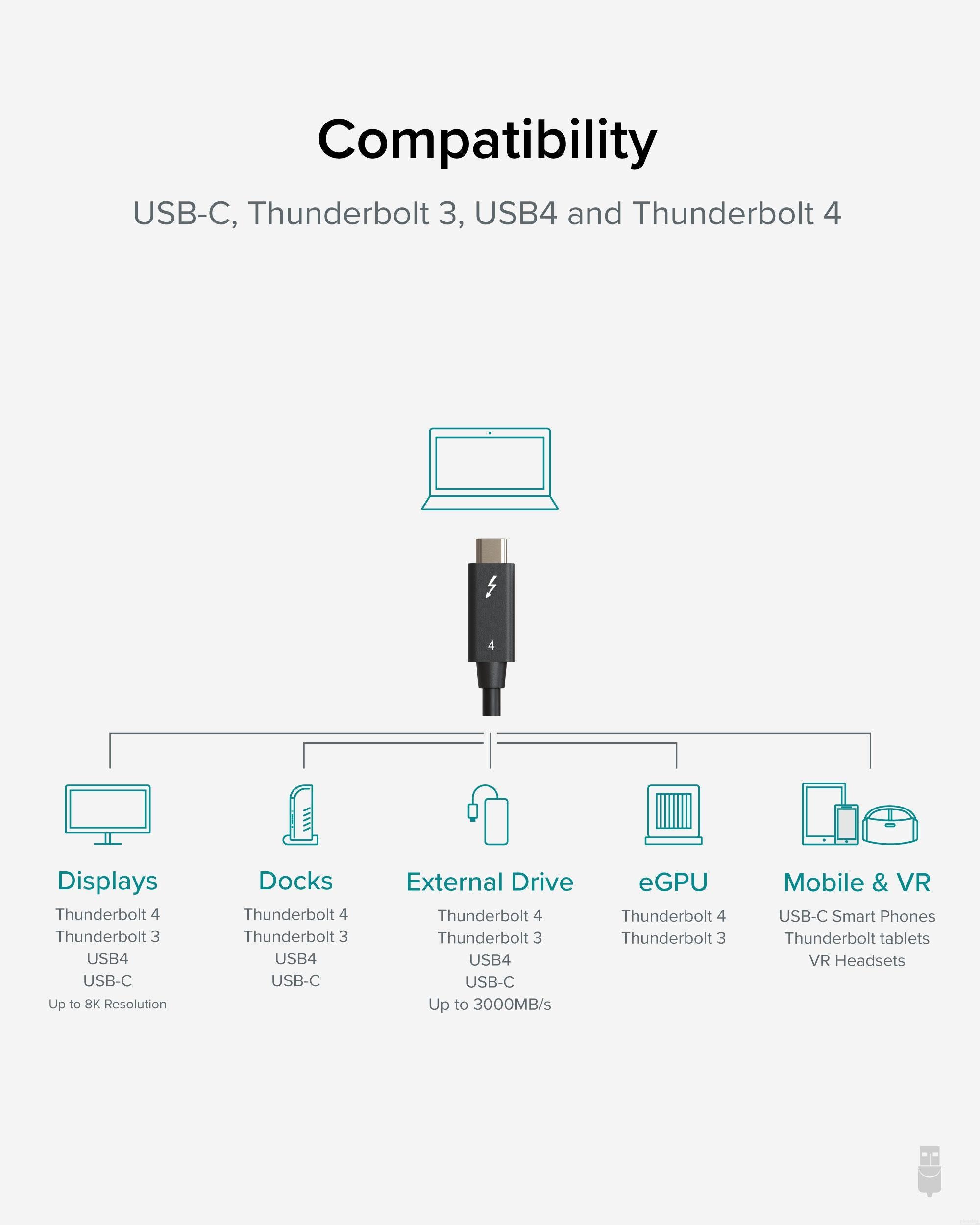 Plugable Thunderbolt 4 Cable 6.6ft (2m) - 40Gbps High-Speed Data Transfer & 100W Charging - Compatible with MacBook Pro, Dell XPS & Thunderbolt 4 Devices - Perfect for Home Office, Gaming & Video Editing Setup