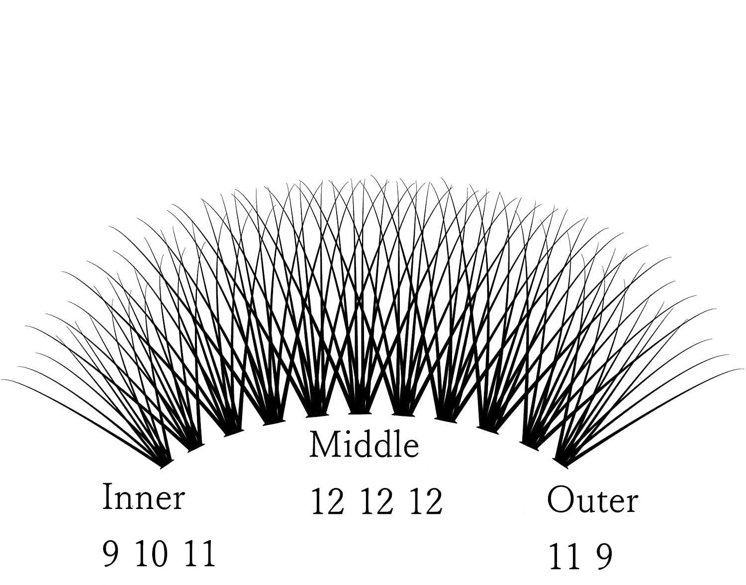 Premium 240pcs Faux Mink Cluster Eyelash Extensions - 9-14mm Length, C Curl, 0.07mm Thin (12 Roots per Cluster) for Natural Volume & Dramatic Look | Perfect for Weddings, Parties & Daily Wear