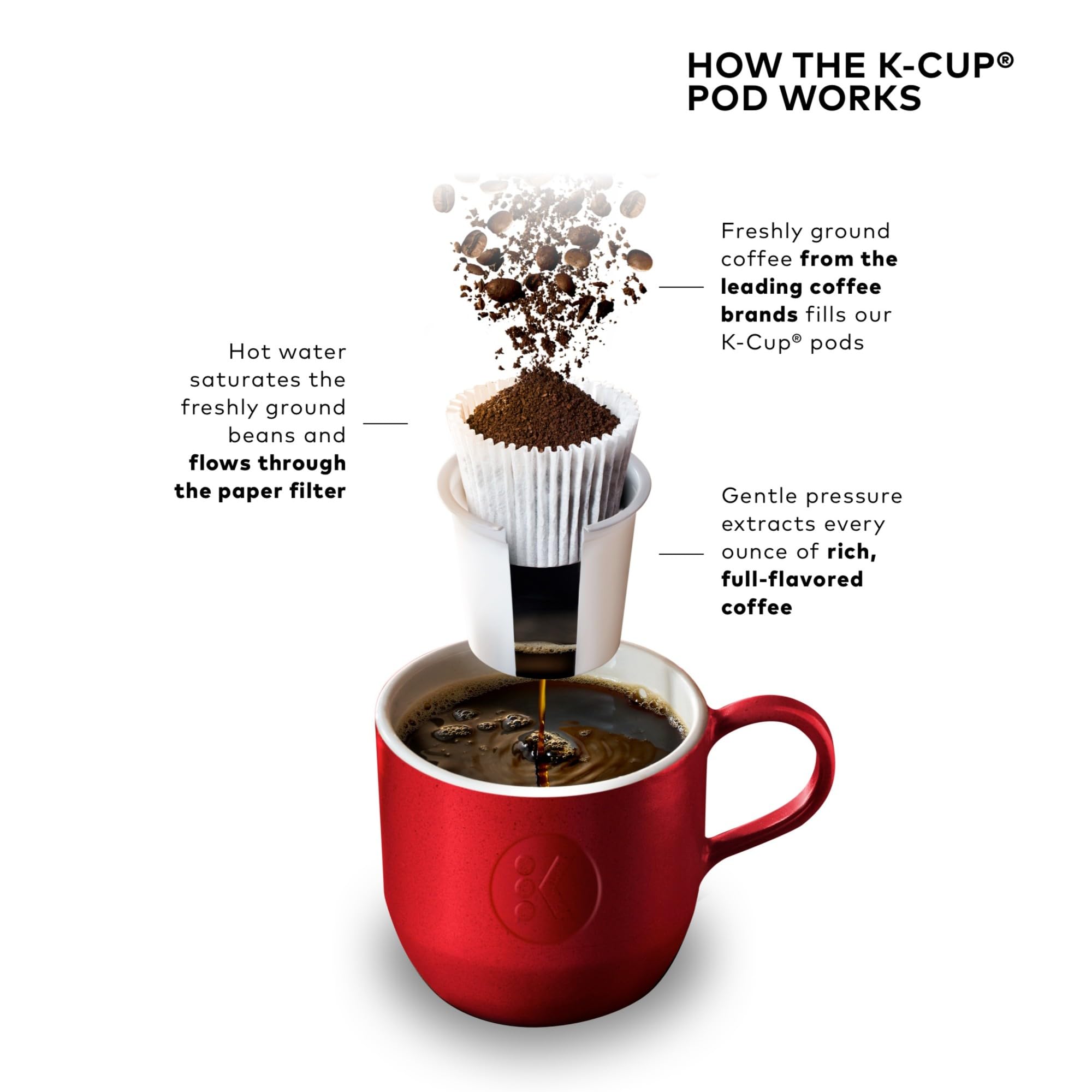 Keurig K-Cafe Single Serve Coffee Maker with Latte & Cappuccino Function - Includes 32 K-Cup Pods (Dark Charcoal) - Perfect for Home, Office & Small Spaces