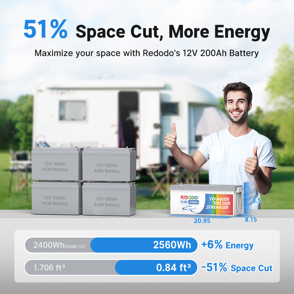 Redodo 12V 200Ah LiFePO4 Lithium Battery - 1280W High Power, 4000+ Deep Cycles for RV, Solar, Marine, Off-Grid & Home Backup Power | Perfect for Camping, Boating & Emergency Power Outages