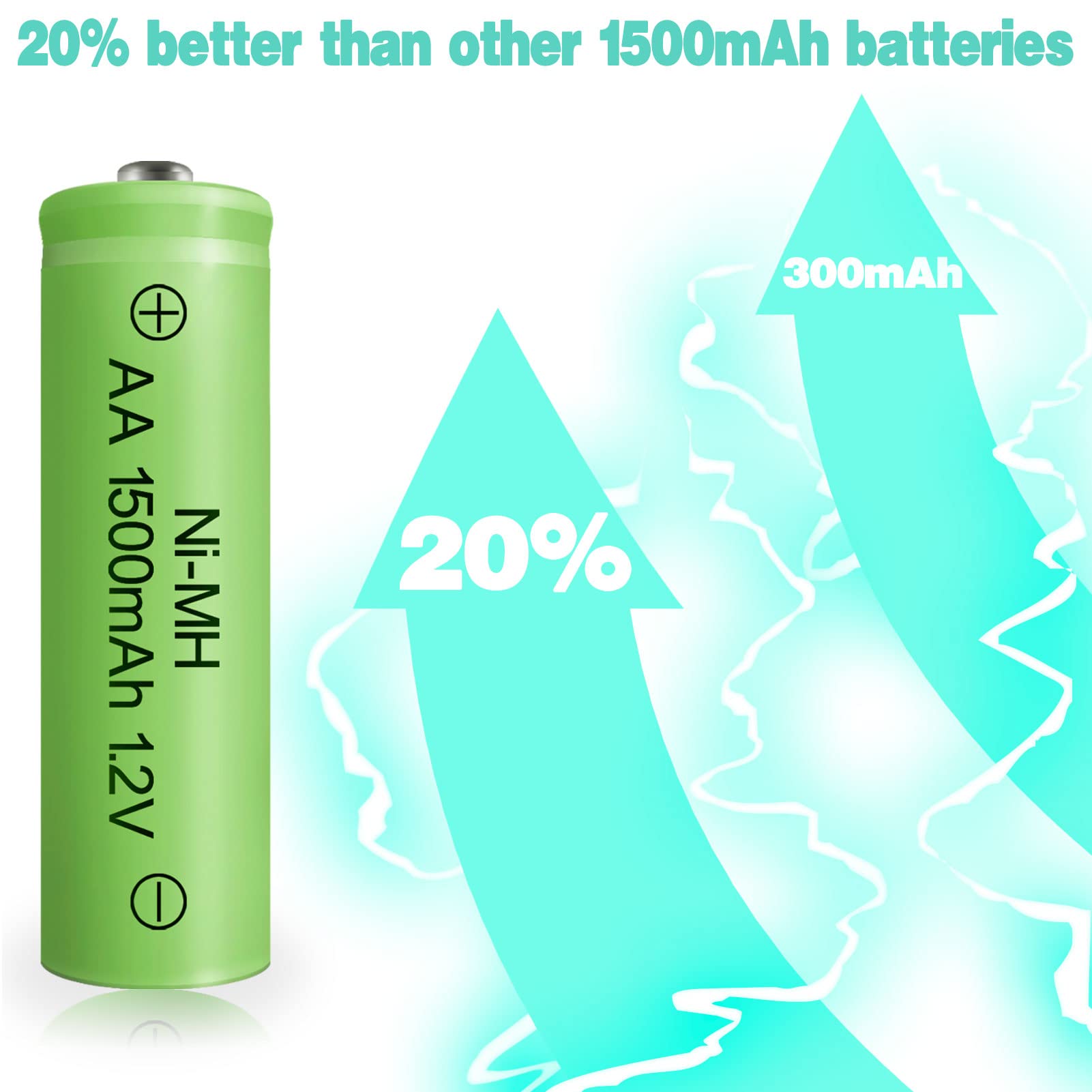 High Capacity 1.2V AA Rechargeable NiMH Batteries (1500mAh, 8-Pack) - Low Self Discharge for Solar Lights, Lanterns & String Lights | Perfect for Outdoor, Emergency & Decorative Lighting