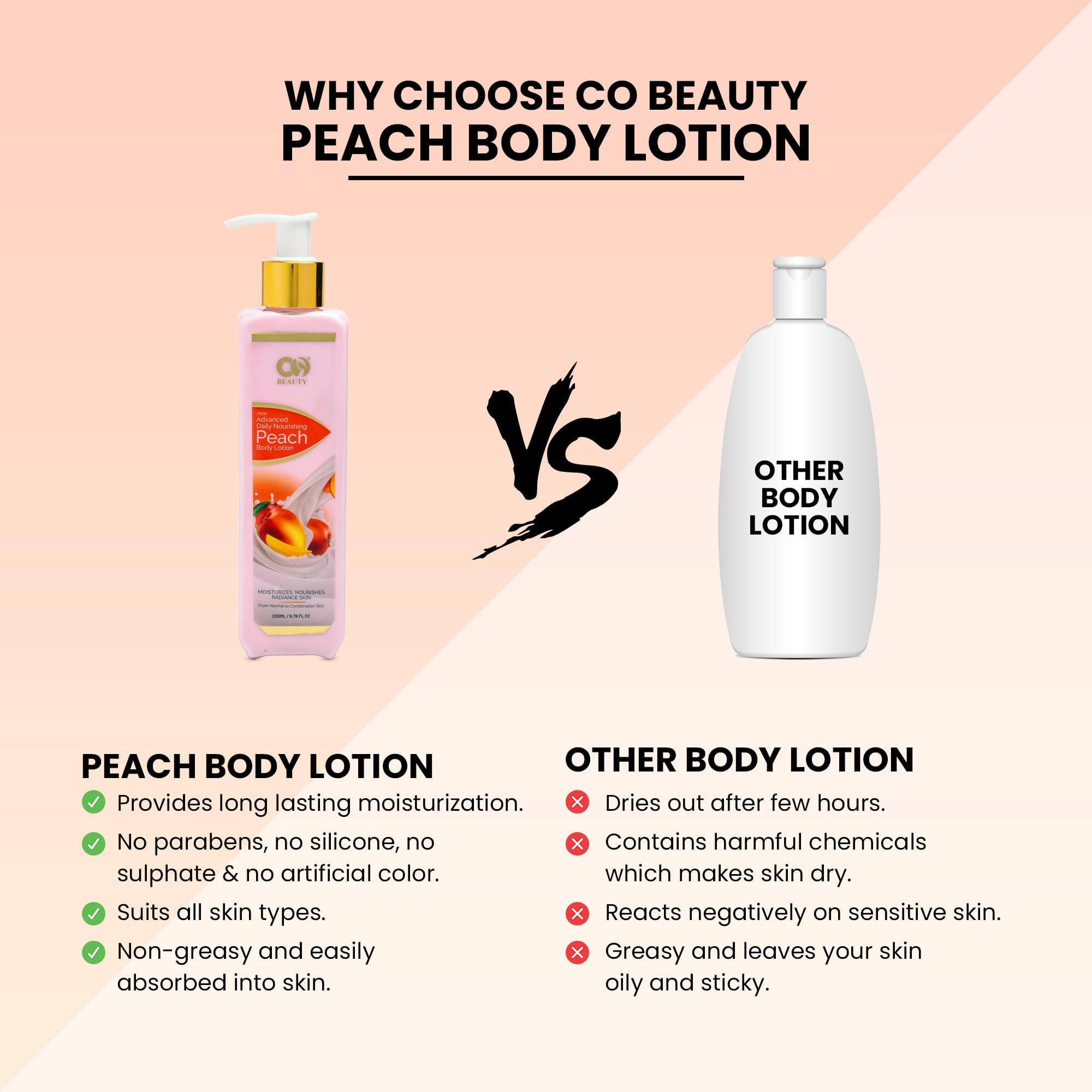 CO BEAUTY Deep Nourishing Peach Body Lotion for Women & Men - 200ml | Non-Greasy Hydrating Body Milk with Peach Extract, Avocado & Castor Oil | Paraben & SLS Free Moisturizer | Perfect for Dry Skin Care & Daily Hydration