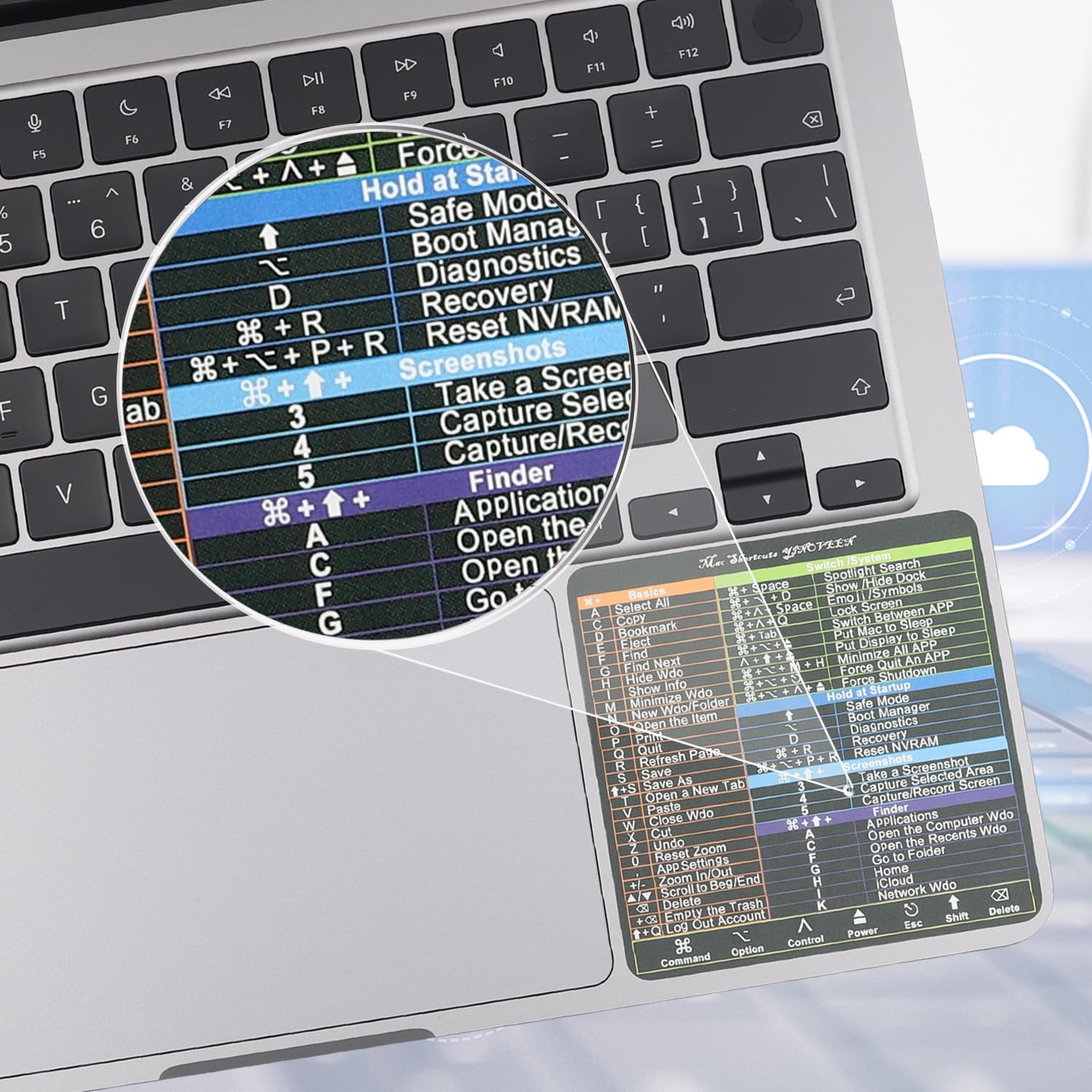 YINOVEEN 2-Pack Mac OS Keyboard Shortcut Stickers - Compatible with MacBook Pro 13/14/15/16