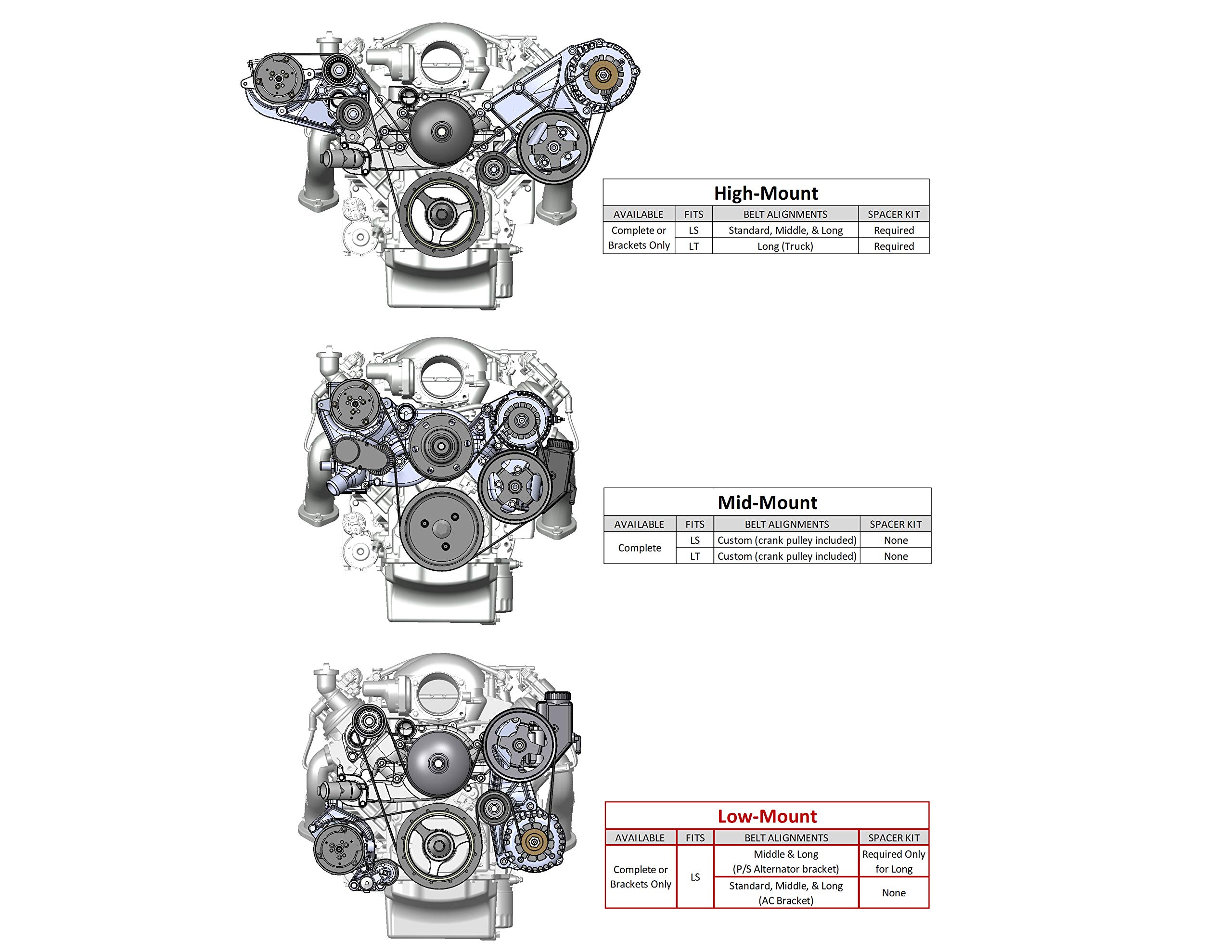 Holley 20155 High Performance Water Pump for Chevy, Ford, Dodge - Perfect for Engine Cooling & Overheating Prevention in Hot Weather & Heavy Duty Use