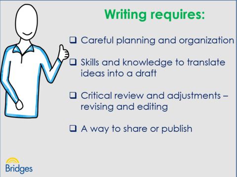 Educate Family - Assistive Technology Tools for Reading & Writing Support - Ideal for Students, Teachers & Parents in Homeschooling & Special Education