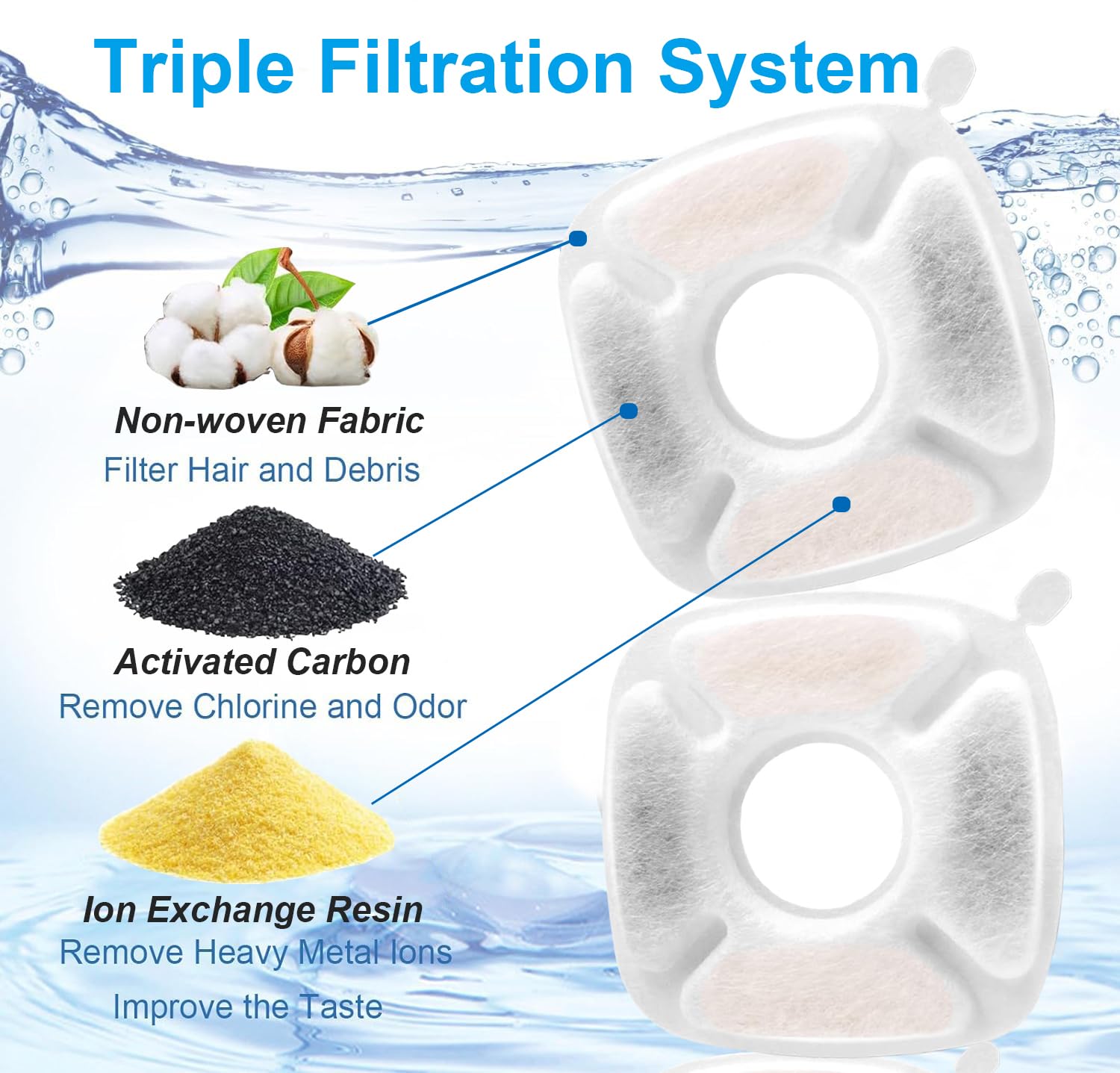 12-Pack Replacement Water Fountain Filters for Veken 67oz/2L, 95oz/2.8L & 135oz/4L Cat Water Dispensers - Includes Pre-Filter Sponges - Perfect for Multi-Cat Homes & Continuous Fresh Water Supply