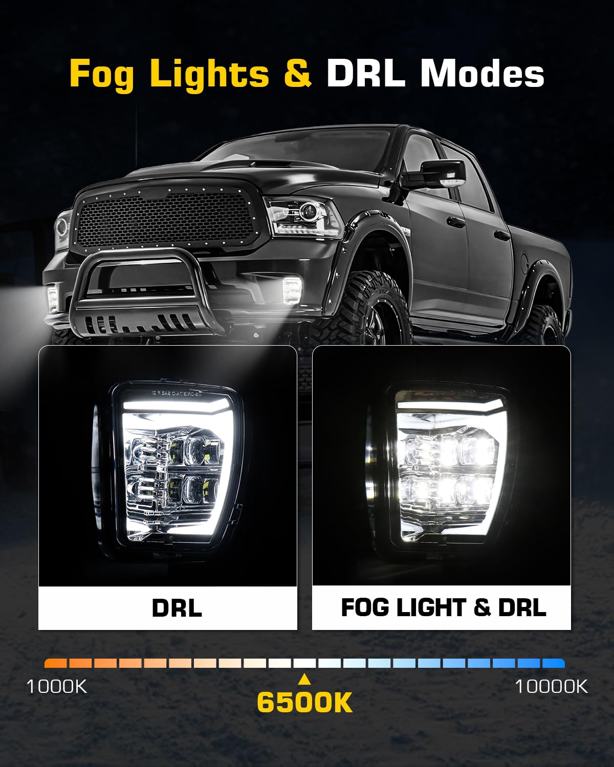 LED DRL Fog Lights Assembly Kit for Dodge Ram 1500 (2013-2020) - Black Replacement Driving Lamps | Enhanced Visibility for Night & Off-Road Adventures