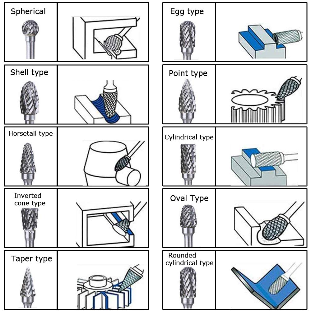 ASNOMY 10-Piece Double Cut Carbide Rotary Burr Set - 1/8
