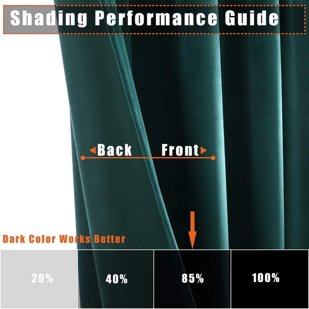 Twin Six Green Velvet Blackout Curtains 96 Inches Long - 2 Panels with Rod Pocket & 2 Pillow Covers - Super Soft Thermal Insulated Window Drapes for Living Room & Bedroom (42x96 Inches) - Perfect for Home Theater, Nursery & Light Control